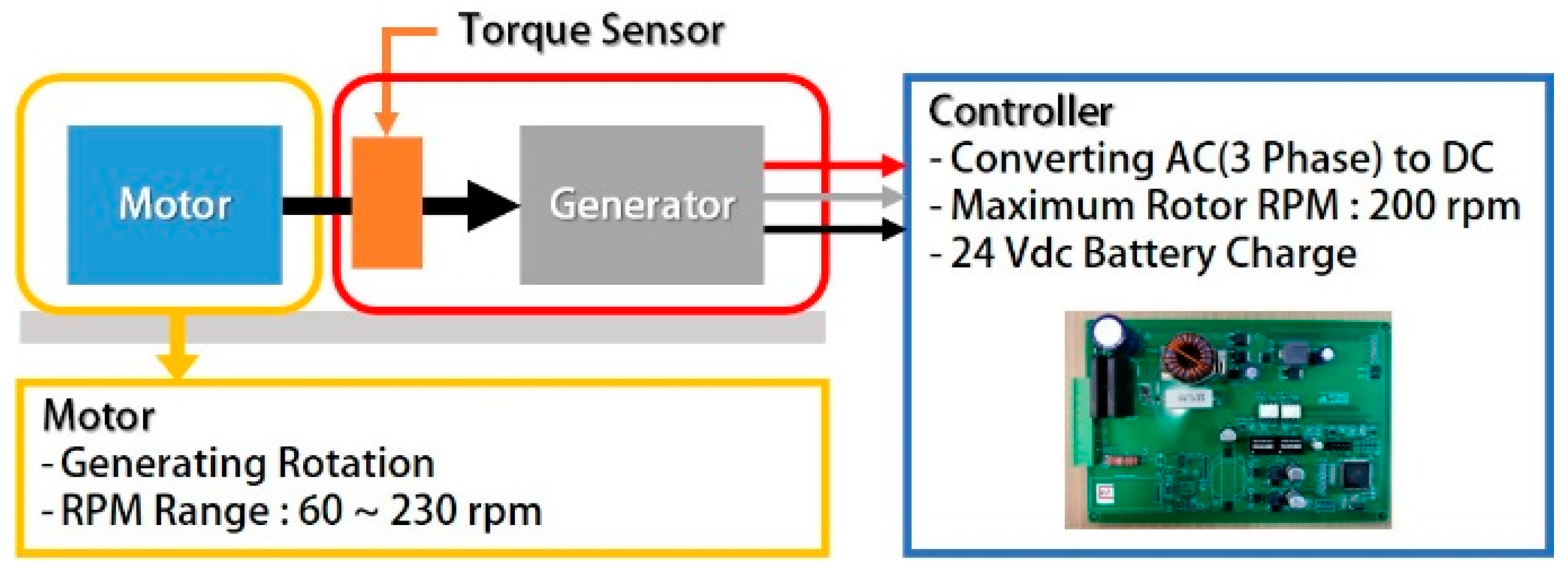 Energies 12 01721 g007