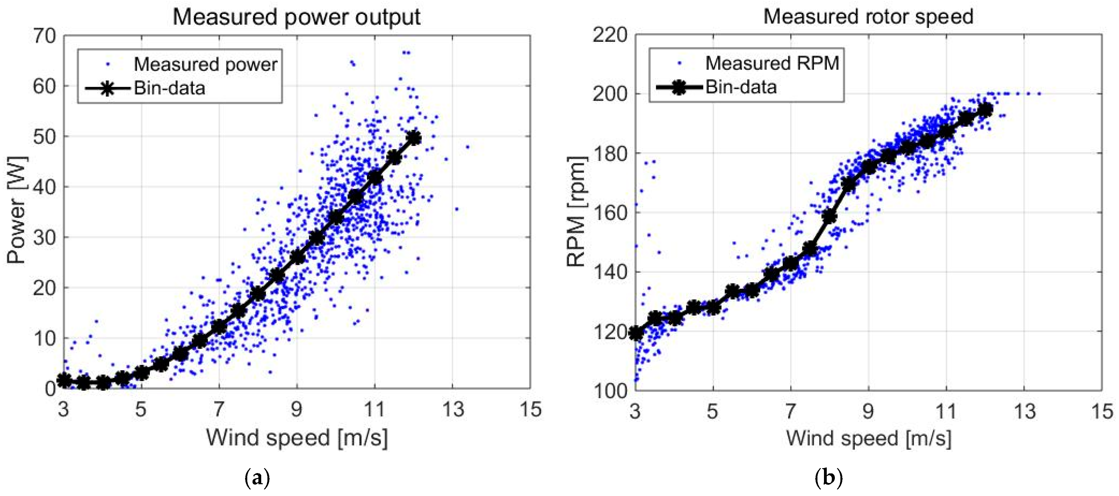Energies 12 01721 g009