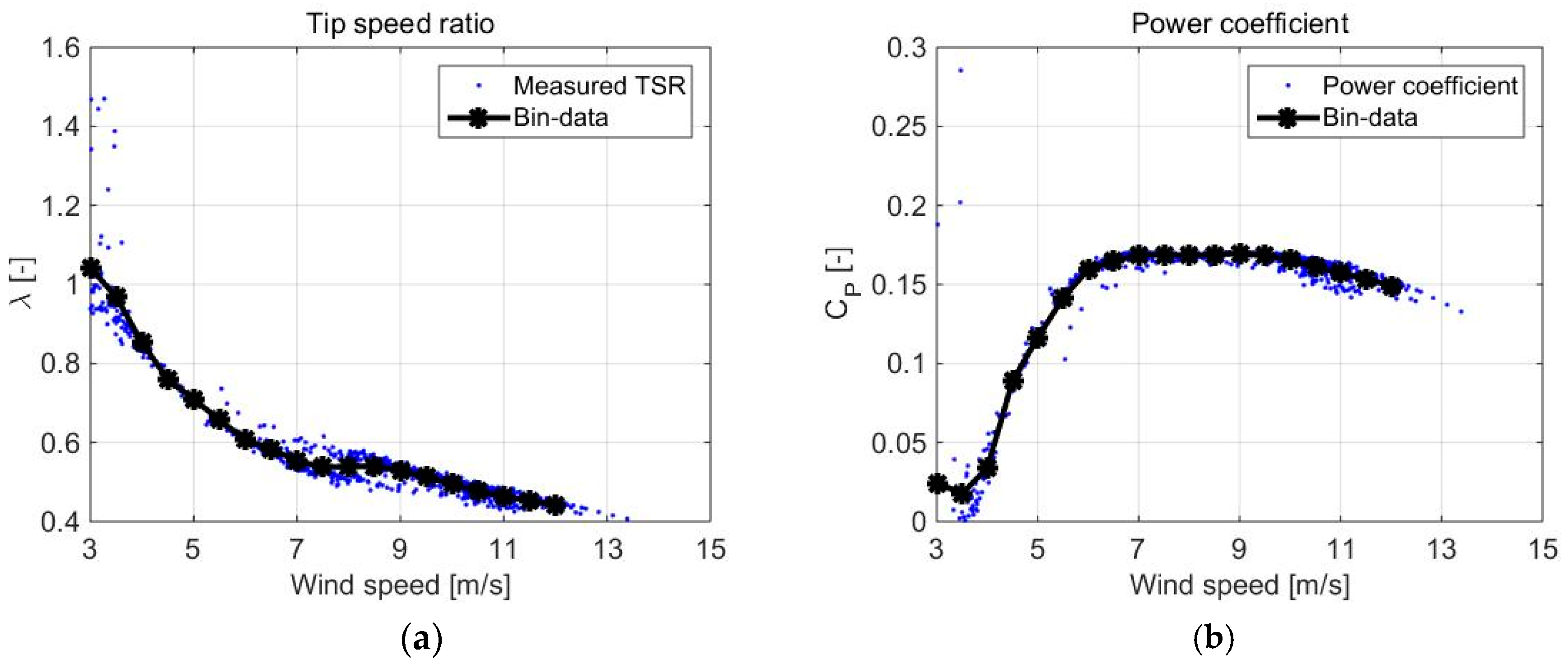 Energies 12 01721 g010