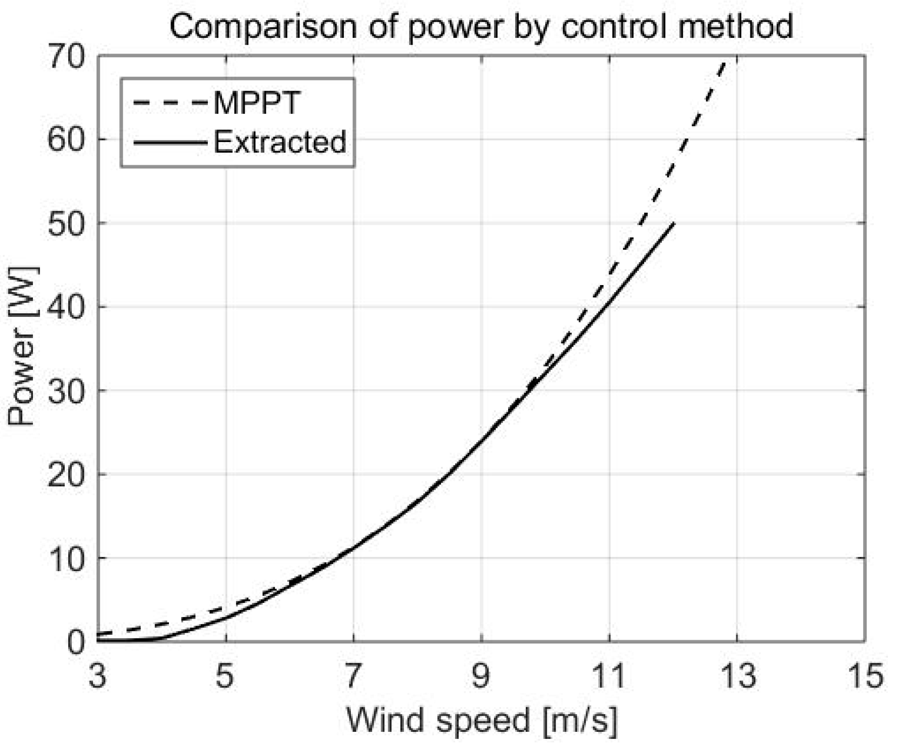 Energies 12 01721 g011