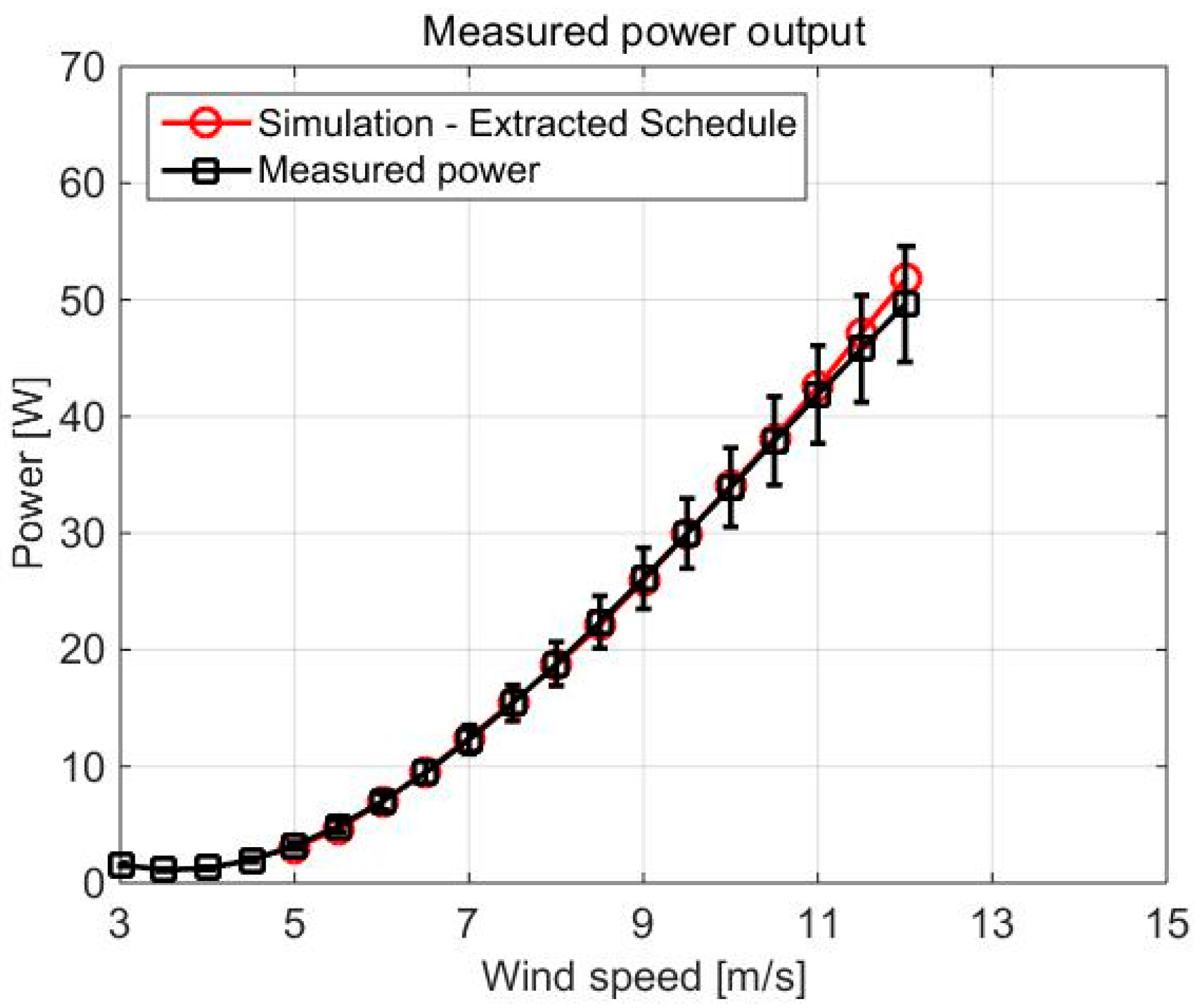 Energies 12 01721 g012