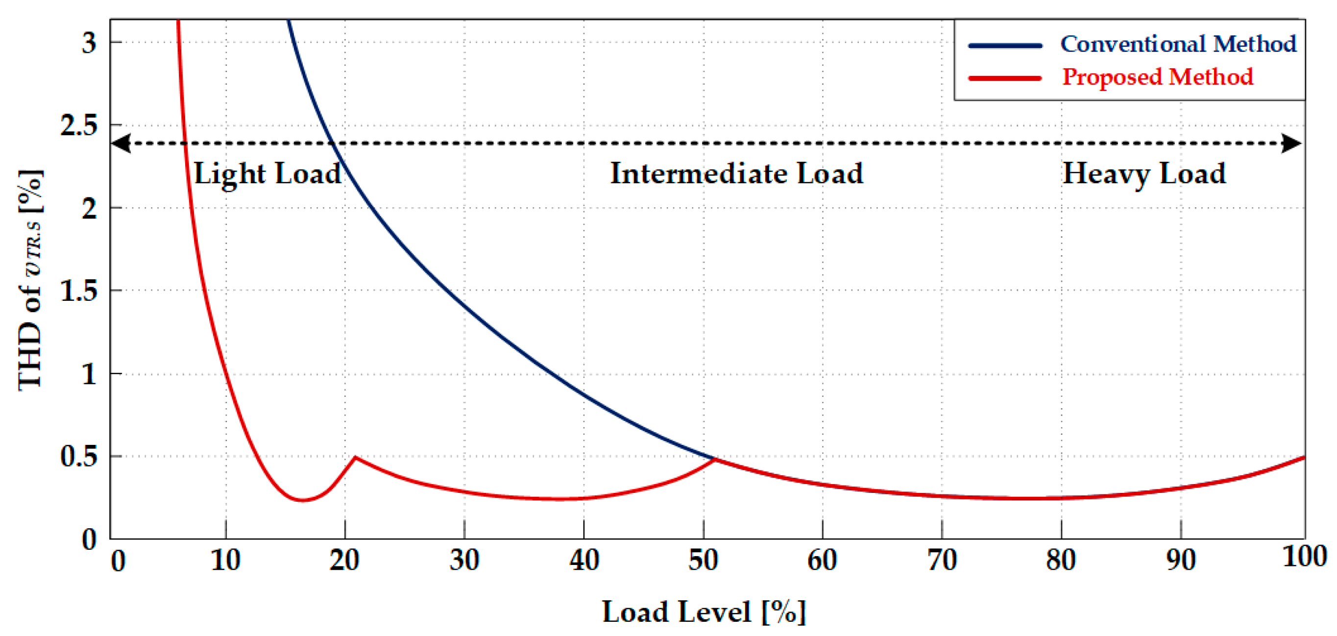 Energies 12 01723 g003 Energies 12 01723 g003