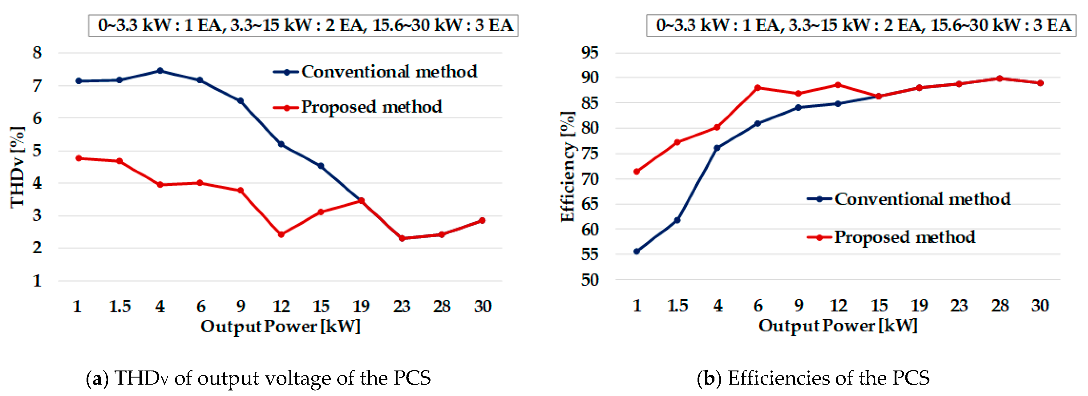 Energies 12 01723 g011 Energies 12 01723 g011
