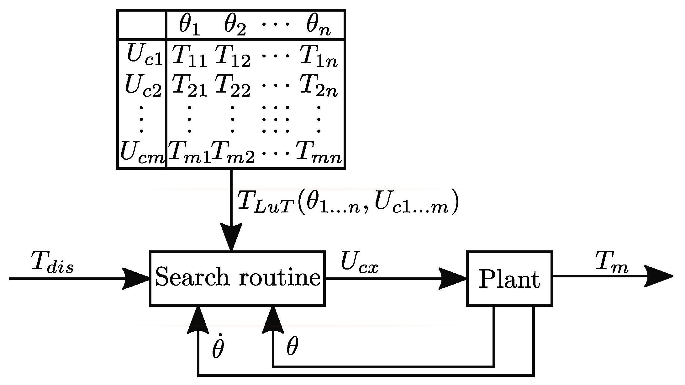 Energies 12 01737 g008