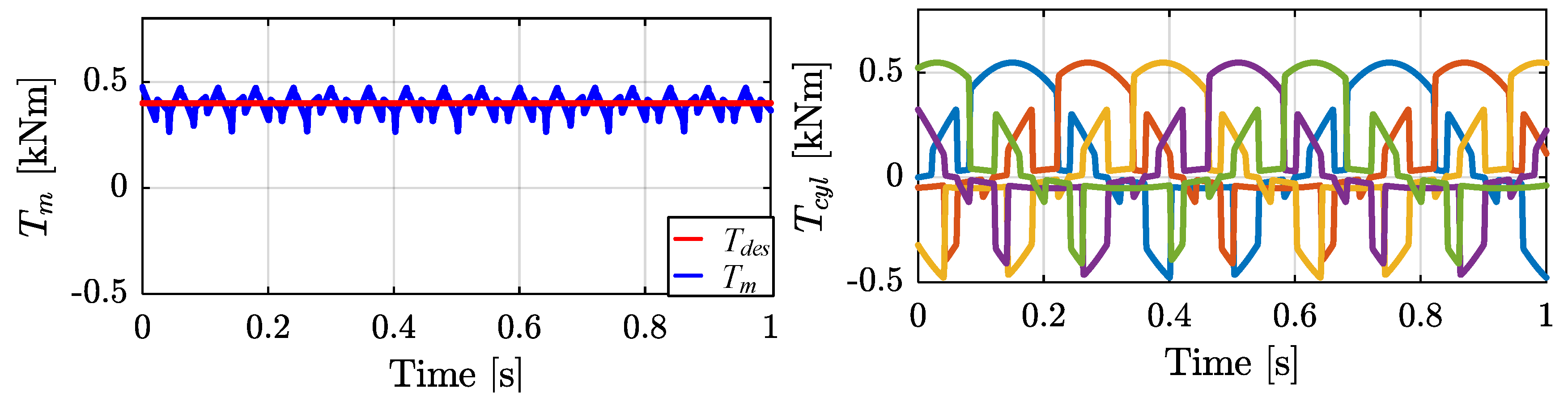 Energies 12 01737 g009