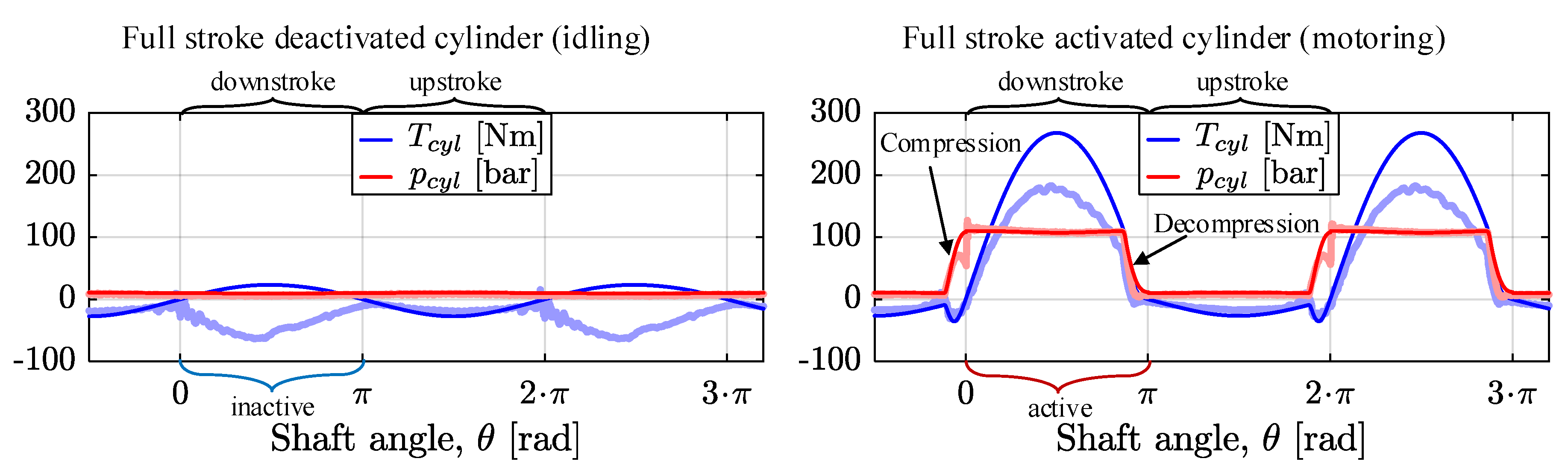 Energies 12 01737 g013