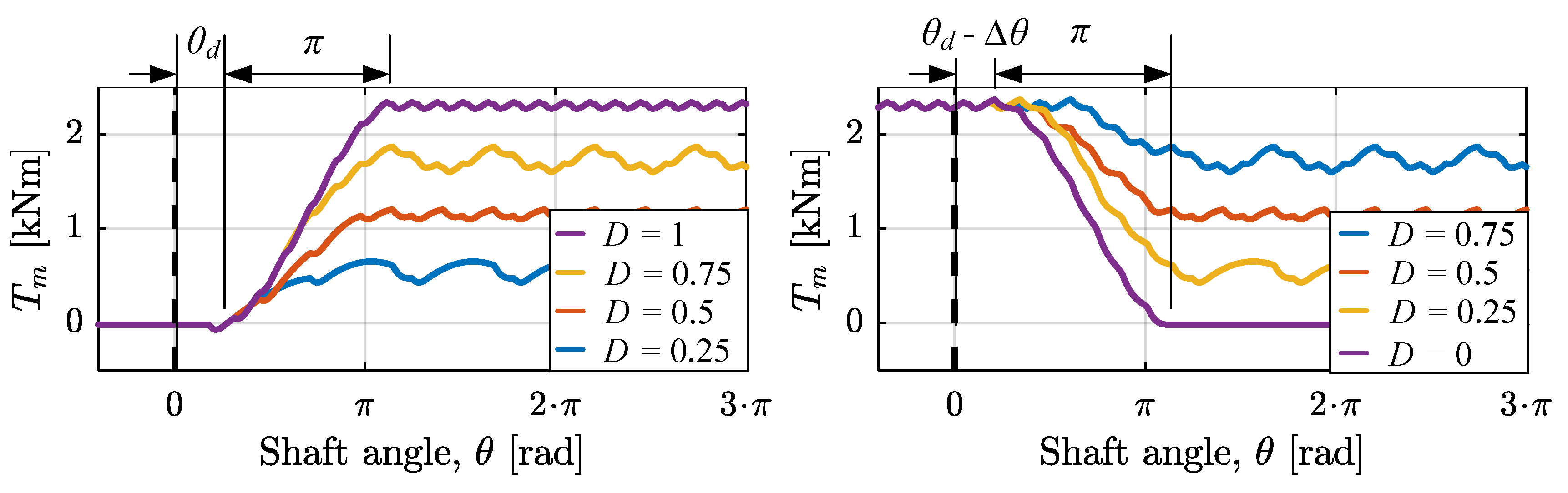 Energies 12 01737 g016