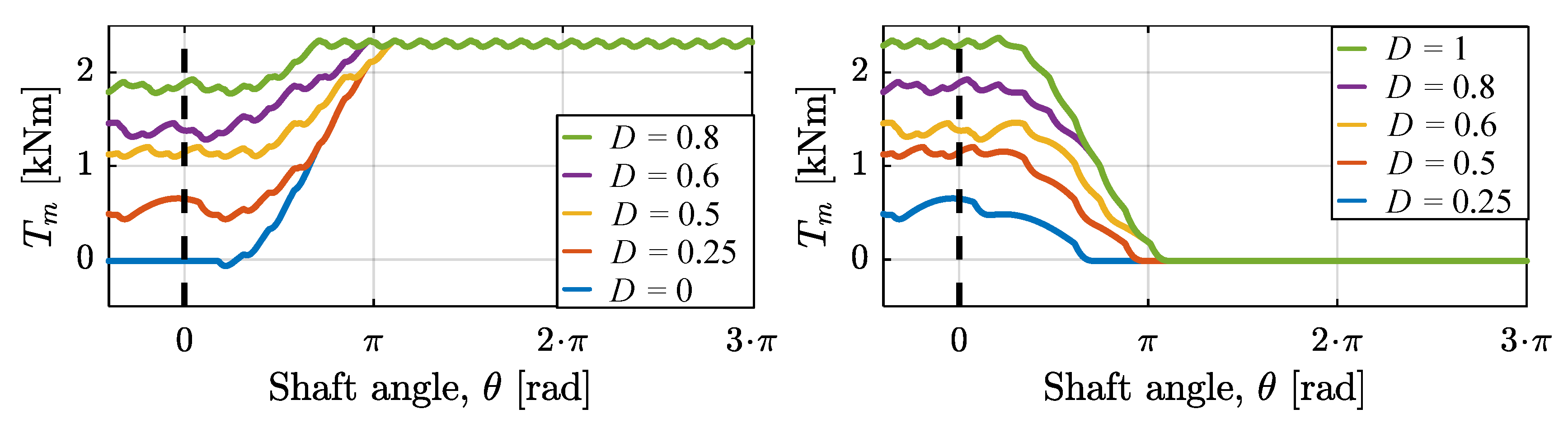 Energies 12 01737 g017