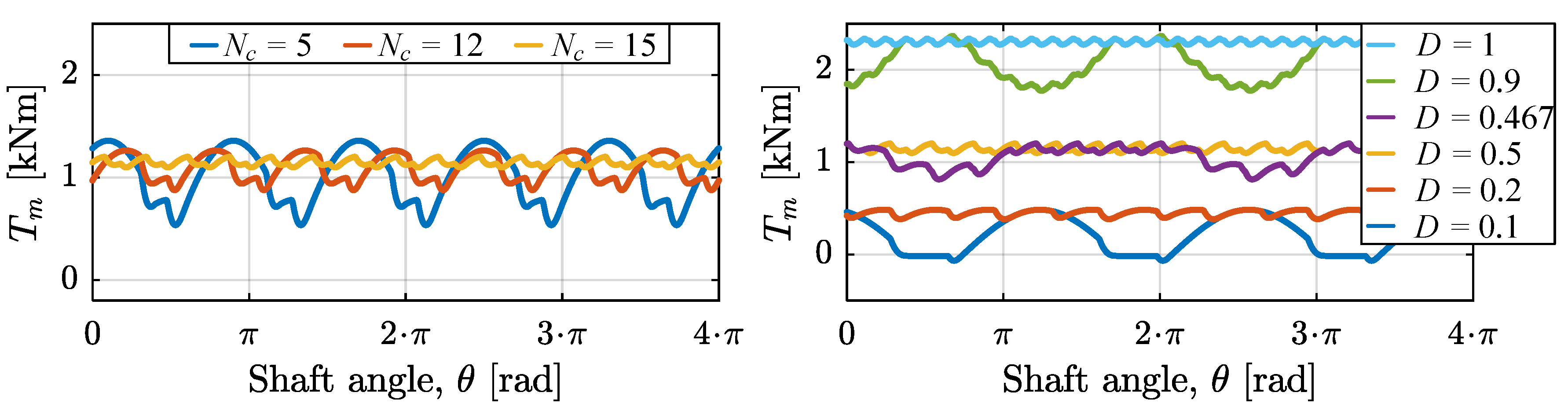 Energies 12 01737 g019