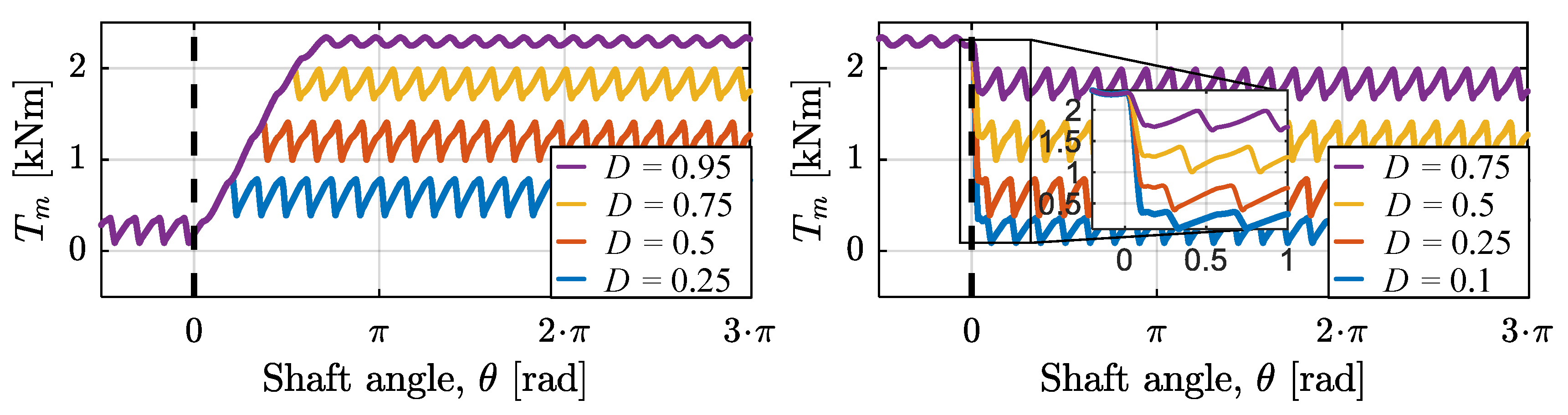 Energies 12 01737 g020