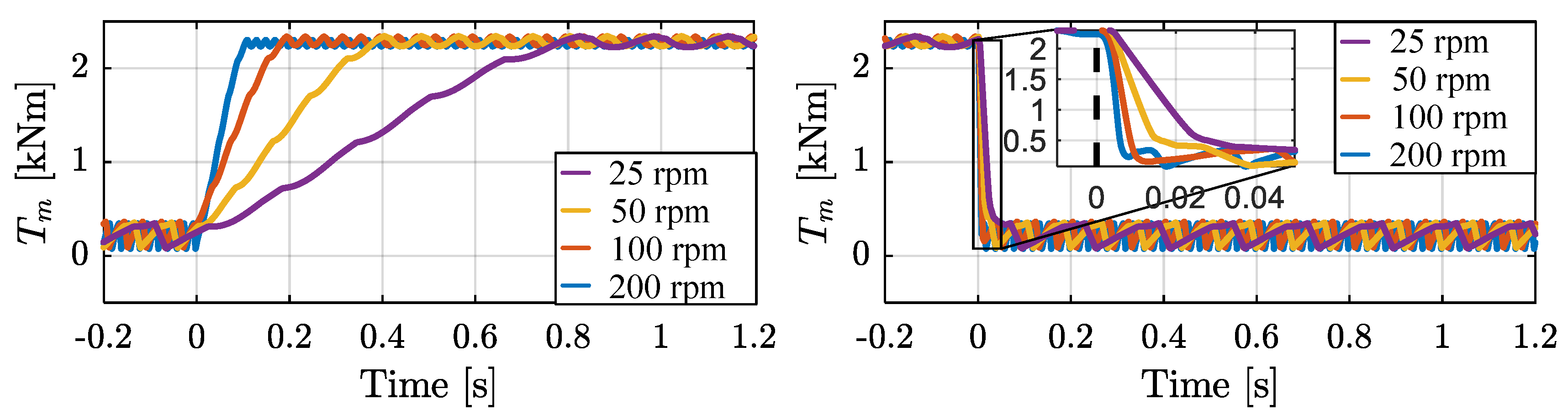 Energies 12 01737 g021