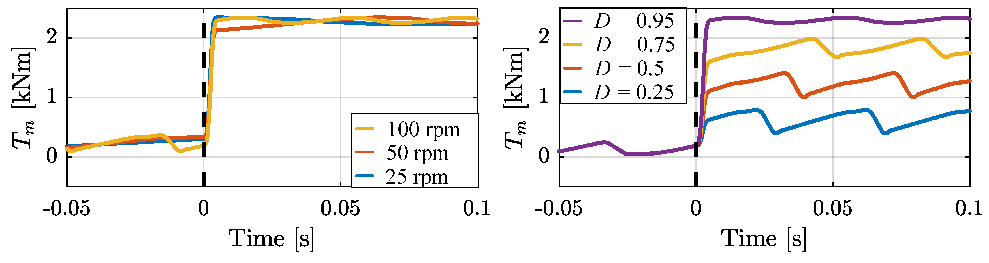 Energies 12 01737 g022