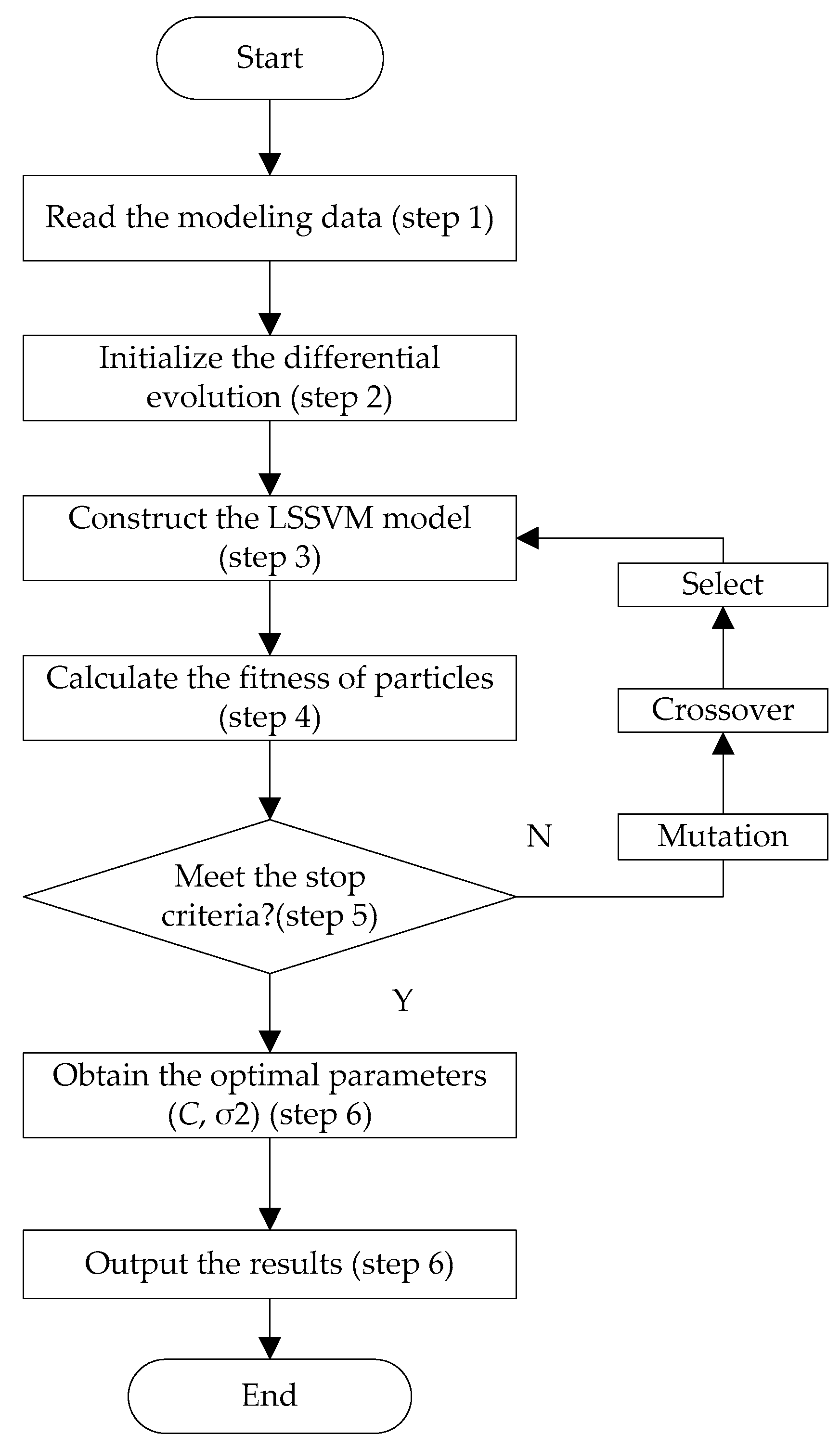 Energies 12 01738 g002 Energies 12 01738 g002