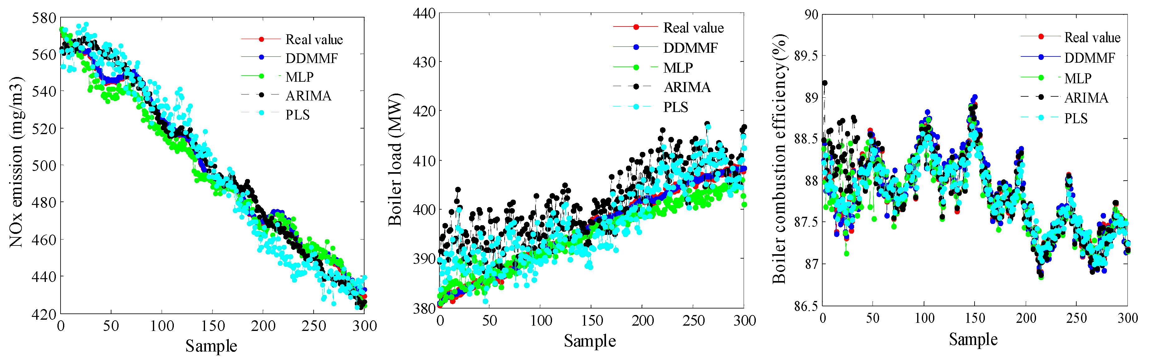 Energies 12 01738 g003 Energies 12 01738 g003
