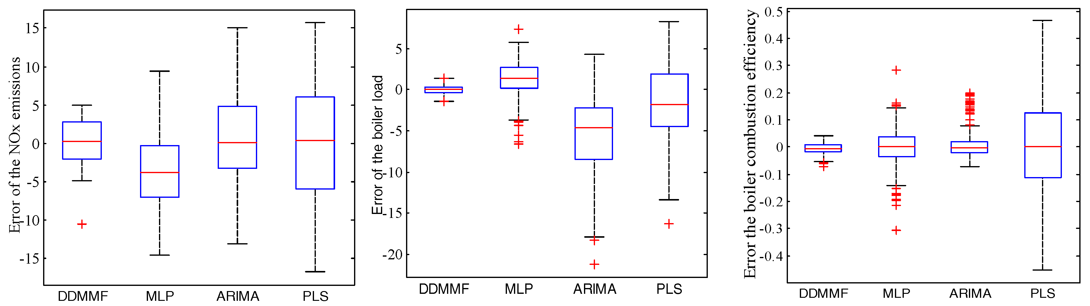 Energies 12 01738 g004 Energies 12 01738 g004