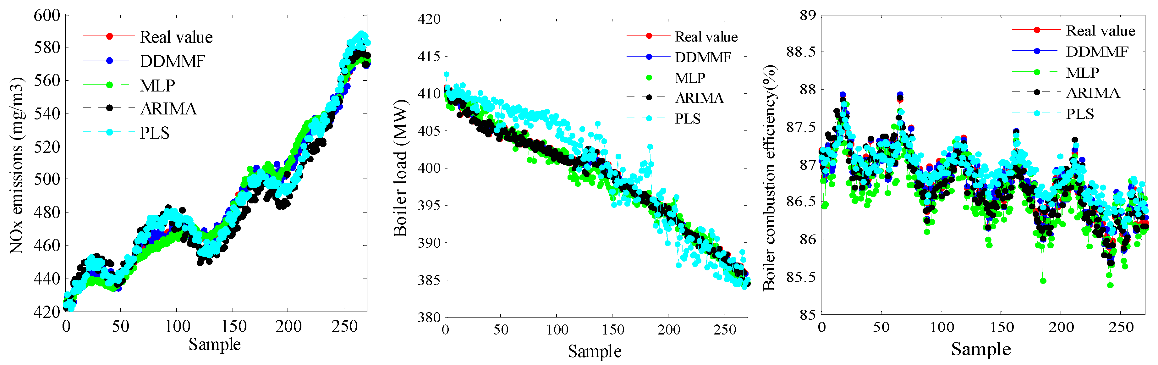 Energies 12 01738 g005 Energies 12 01738 g005