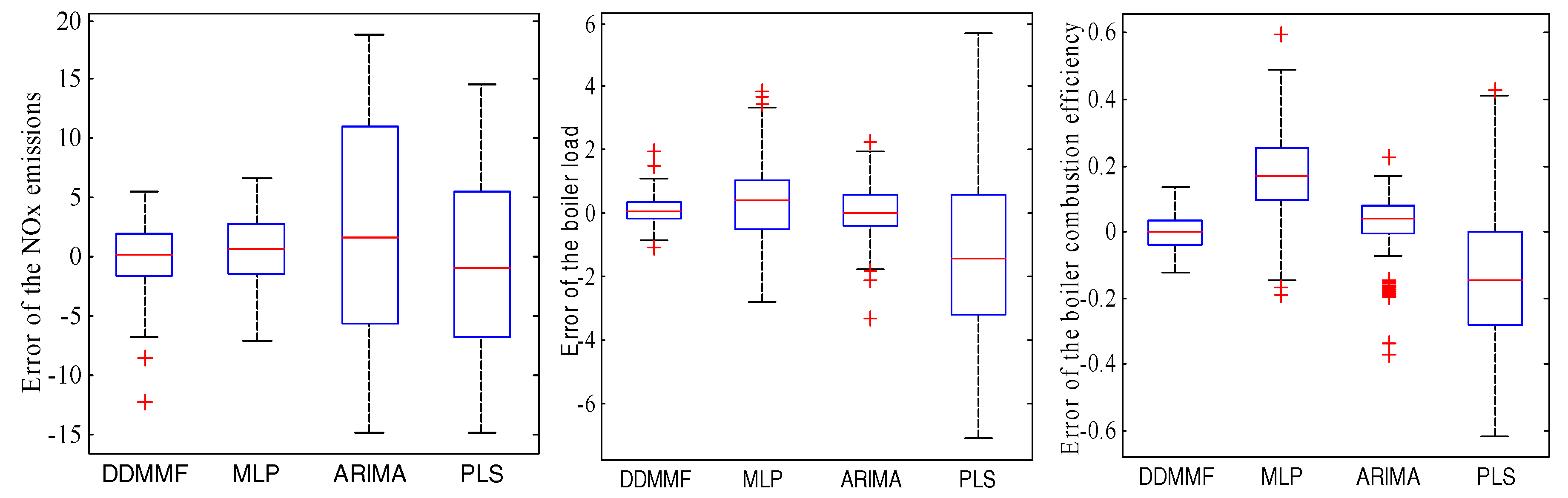 Energies 12 01738 g006 Energies 12 01738 g006