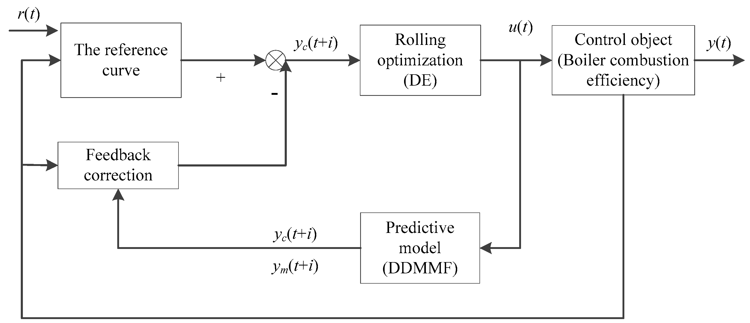 Energies 12 01738 g007 Energies 12 01738 g007