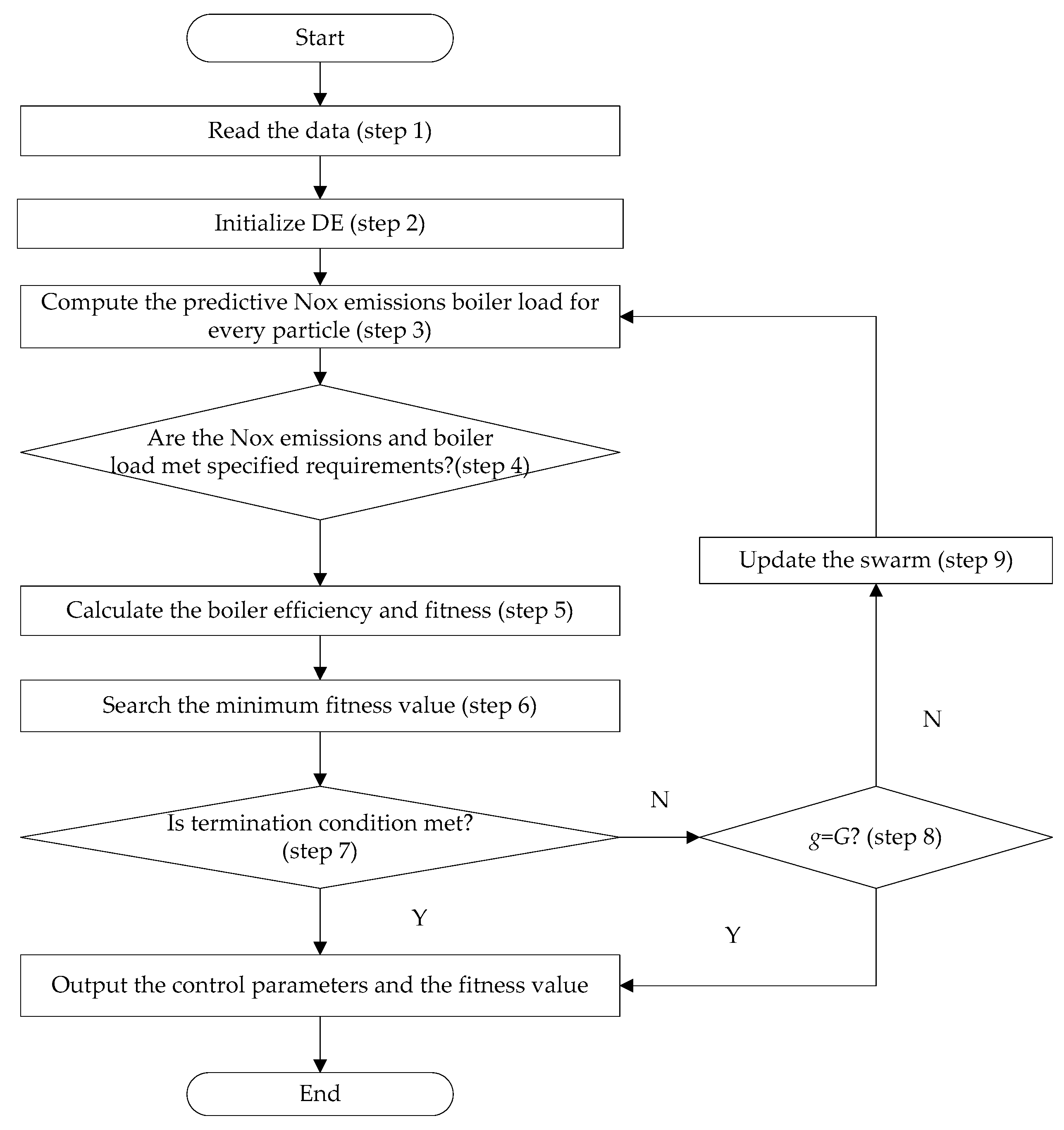 Energies 12 01738 g008 Energies 12 01738 g008