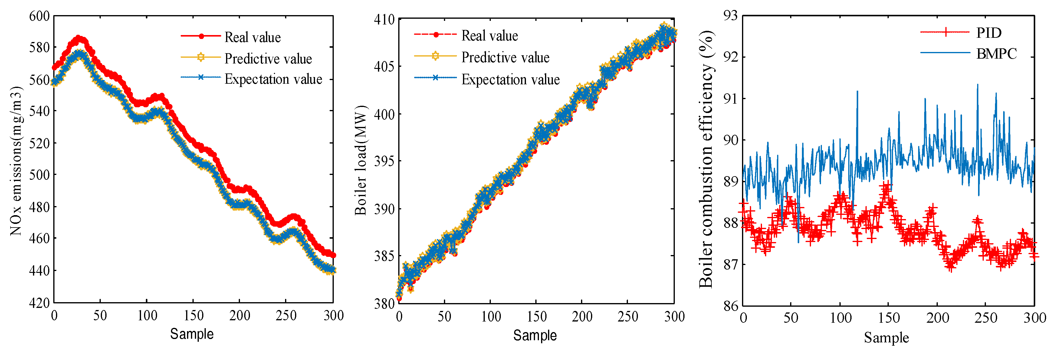 Energies 12 01738 g009 Energies 12 01738 g009