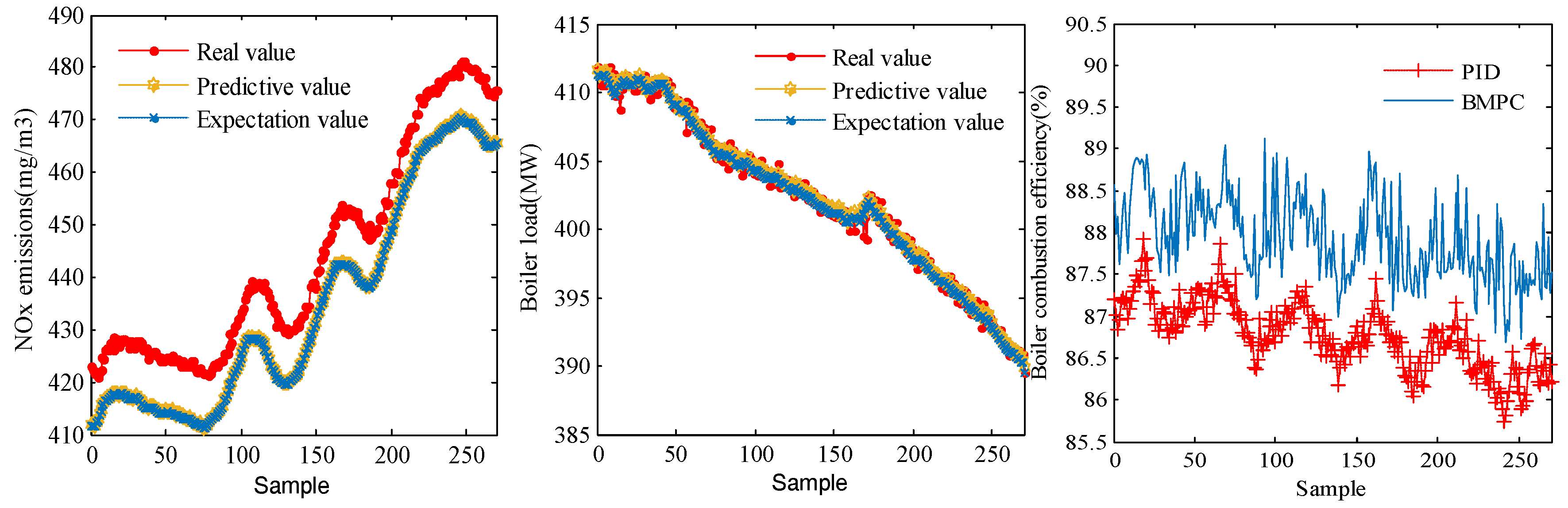 Energies 12 01738 g010 Energies 12 01738 g010