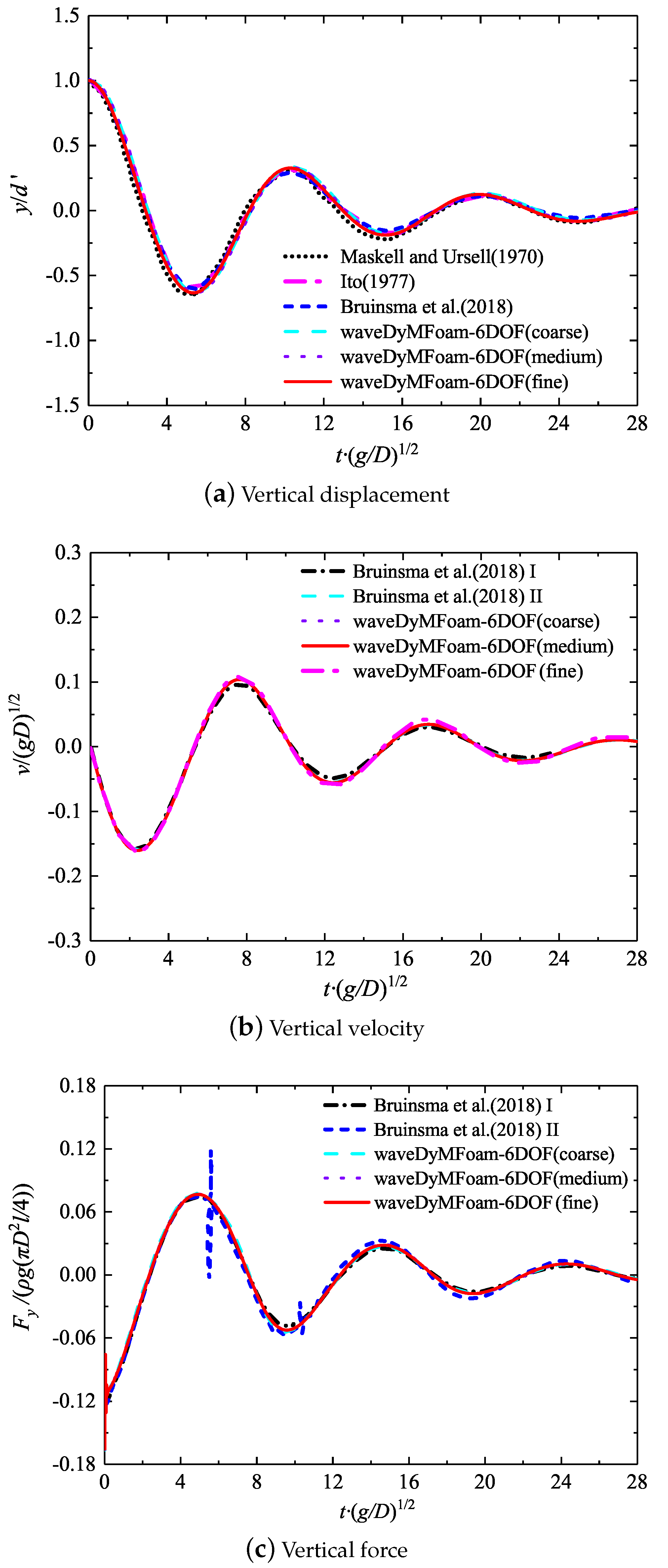 Energies 12 01742 g003 Energies 12 01742 g003