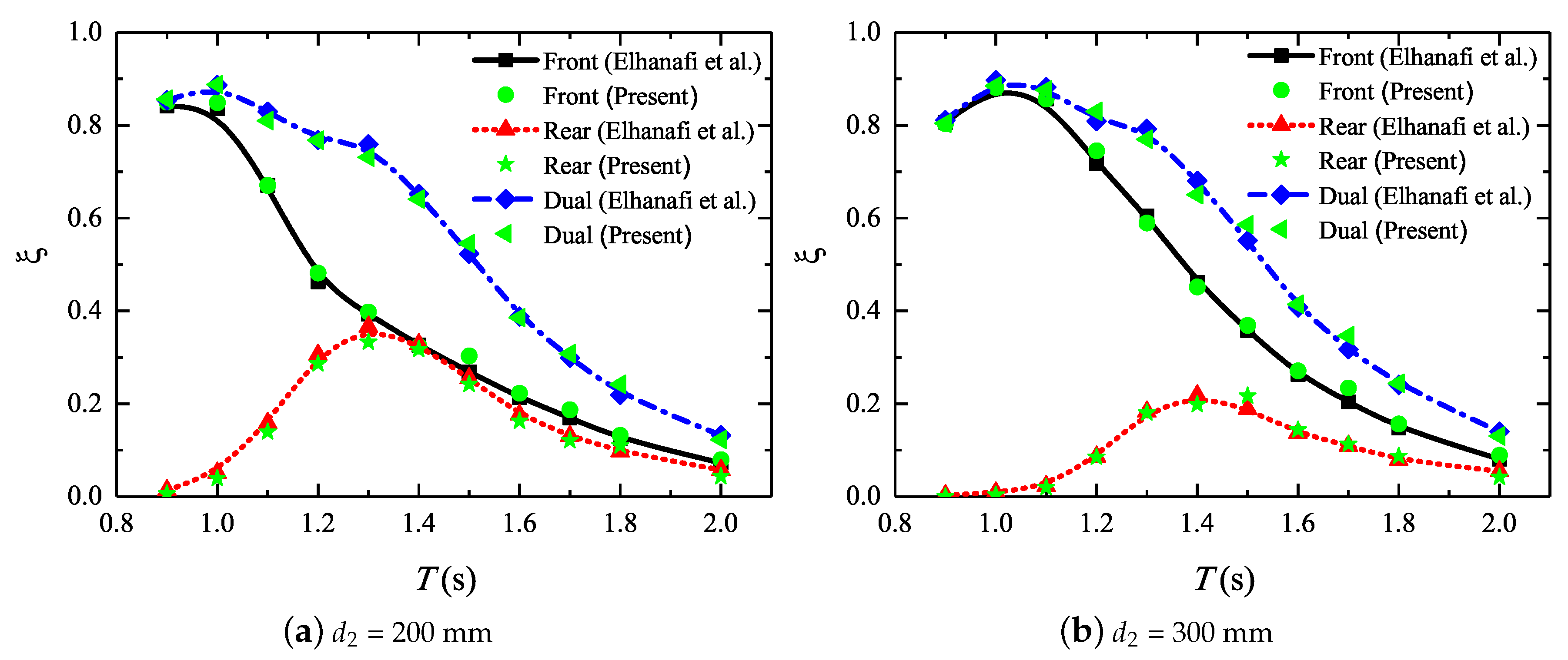 Energies 12 01742 g007 Energies 12 01742 g007