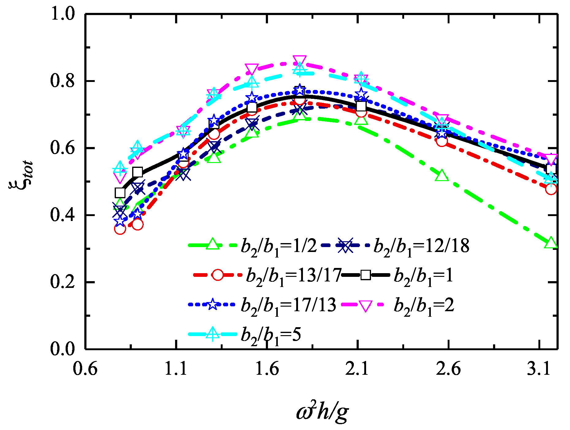 Energies 12 01742 g012 Energies 12 01742 g012