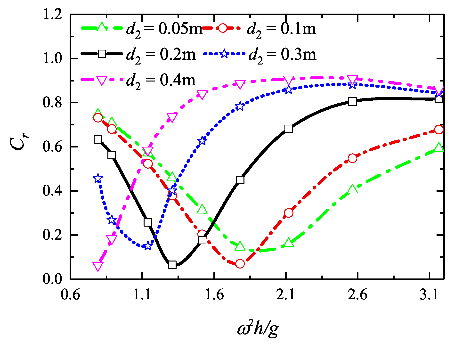 Energies 12 01742 g014 Energies 12 01742 g014