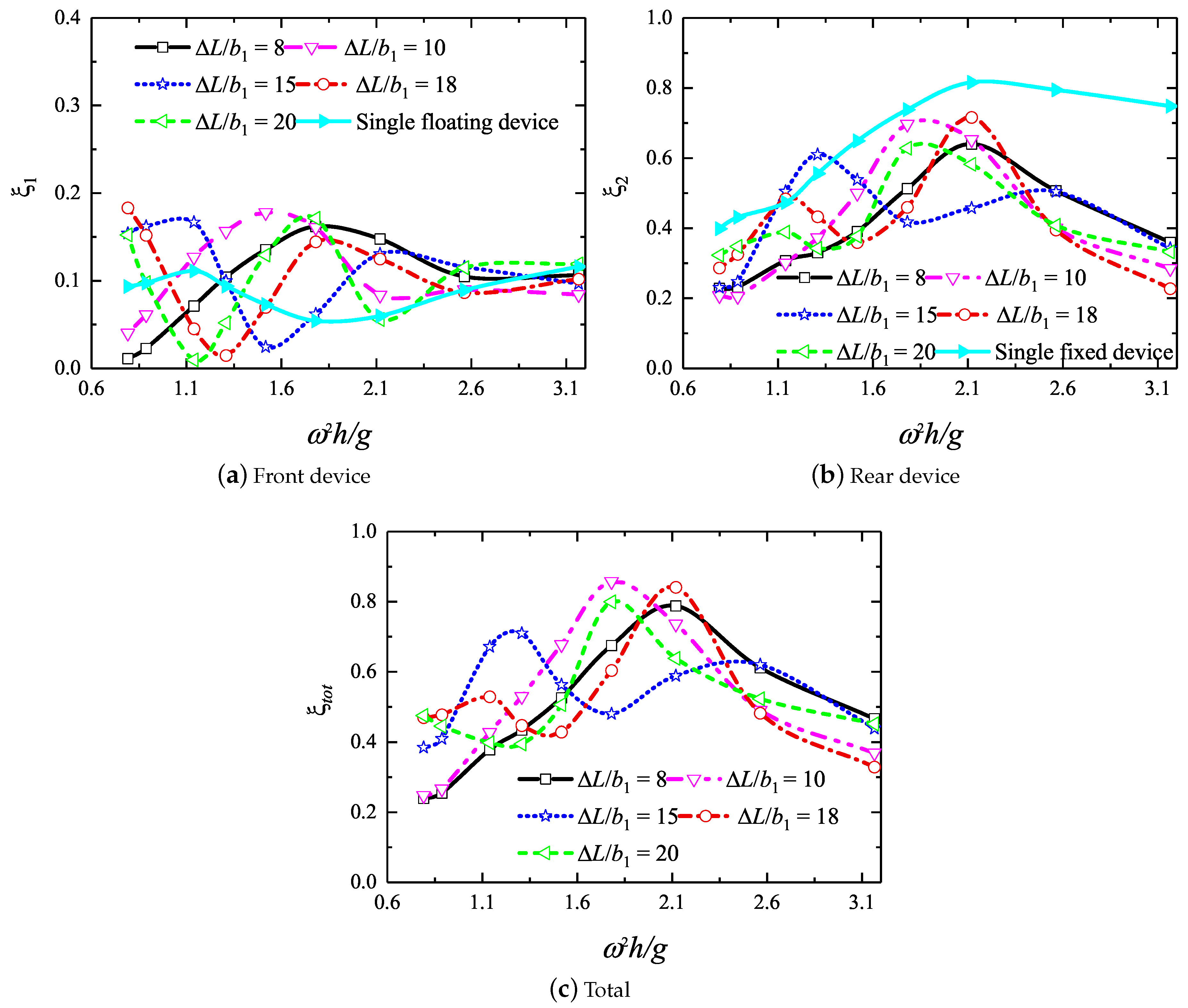 Energies 12 01742 g018 Energies 12 01742 g018