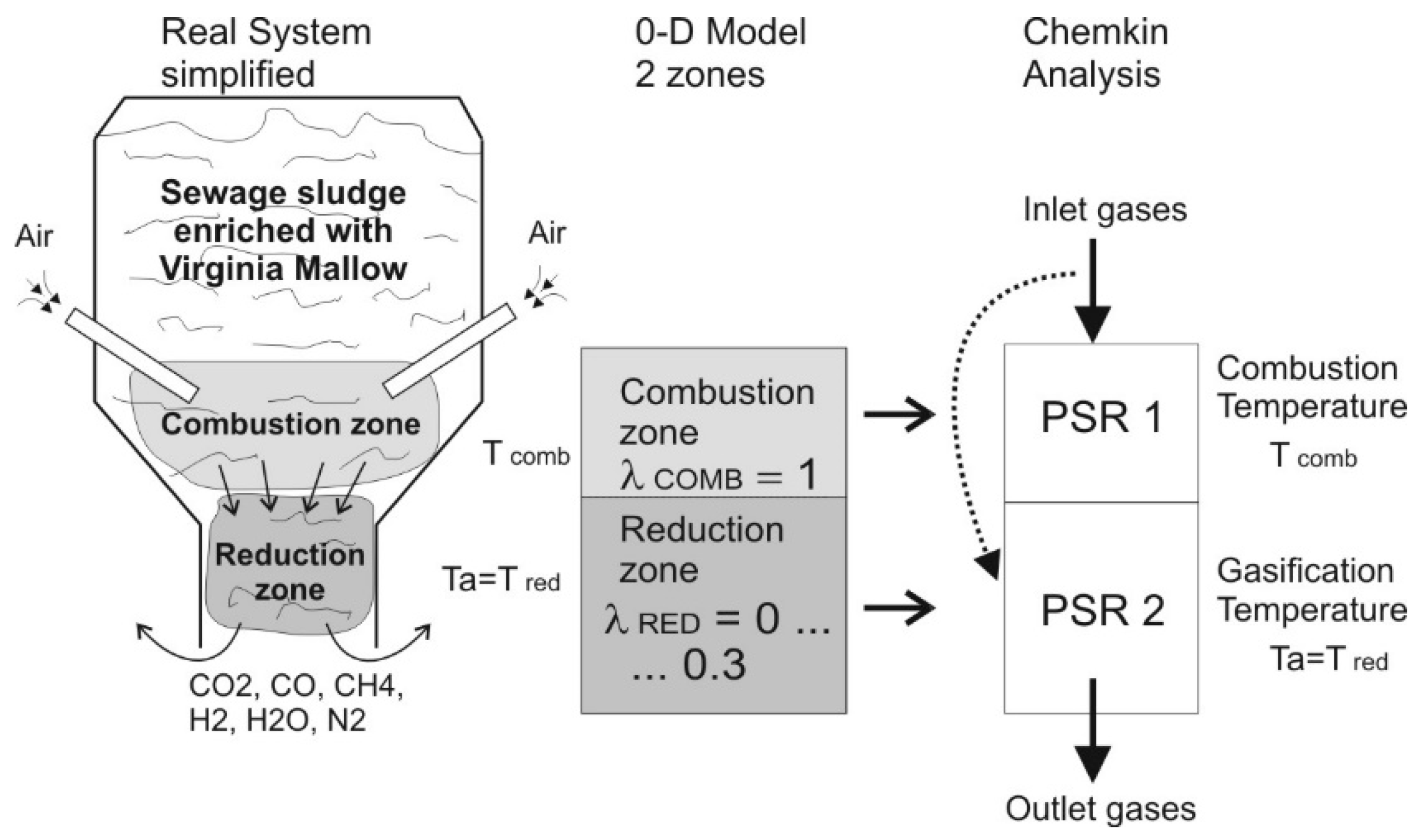 Energies 12 01750 g003