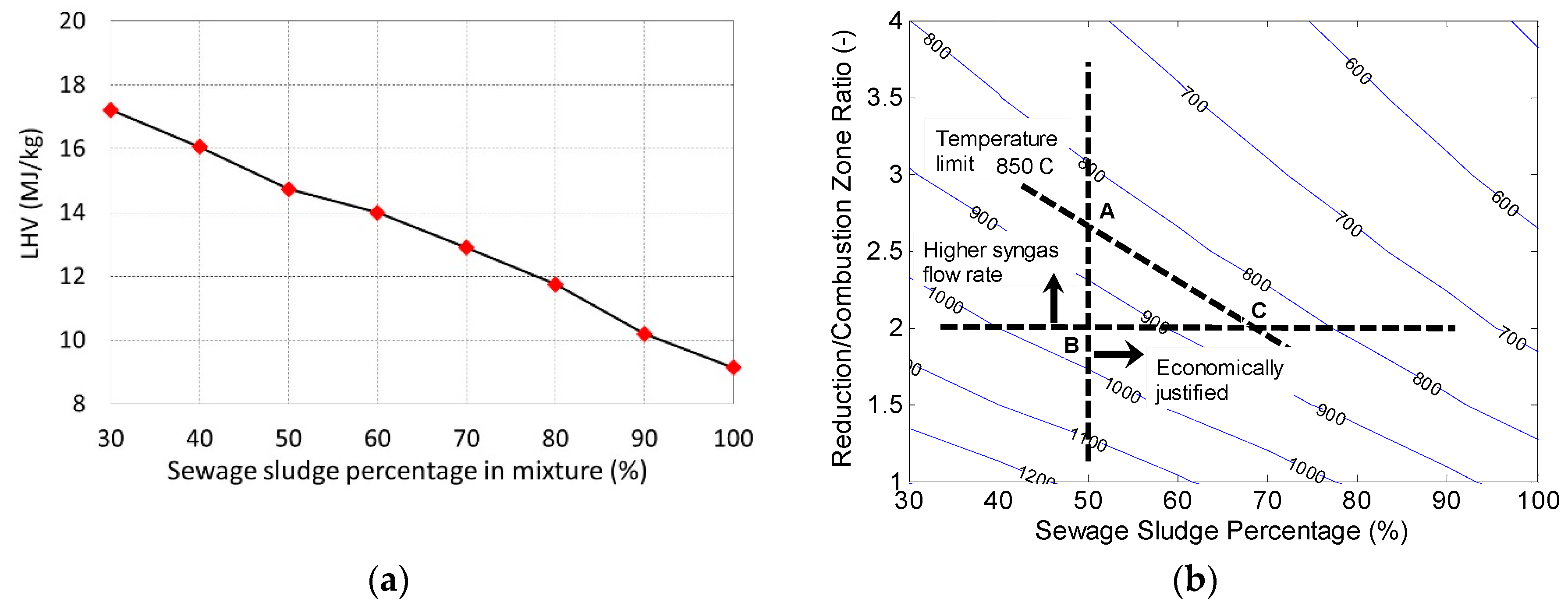 Energies 12 01750 g006