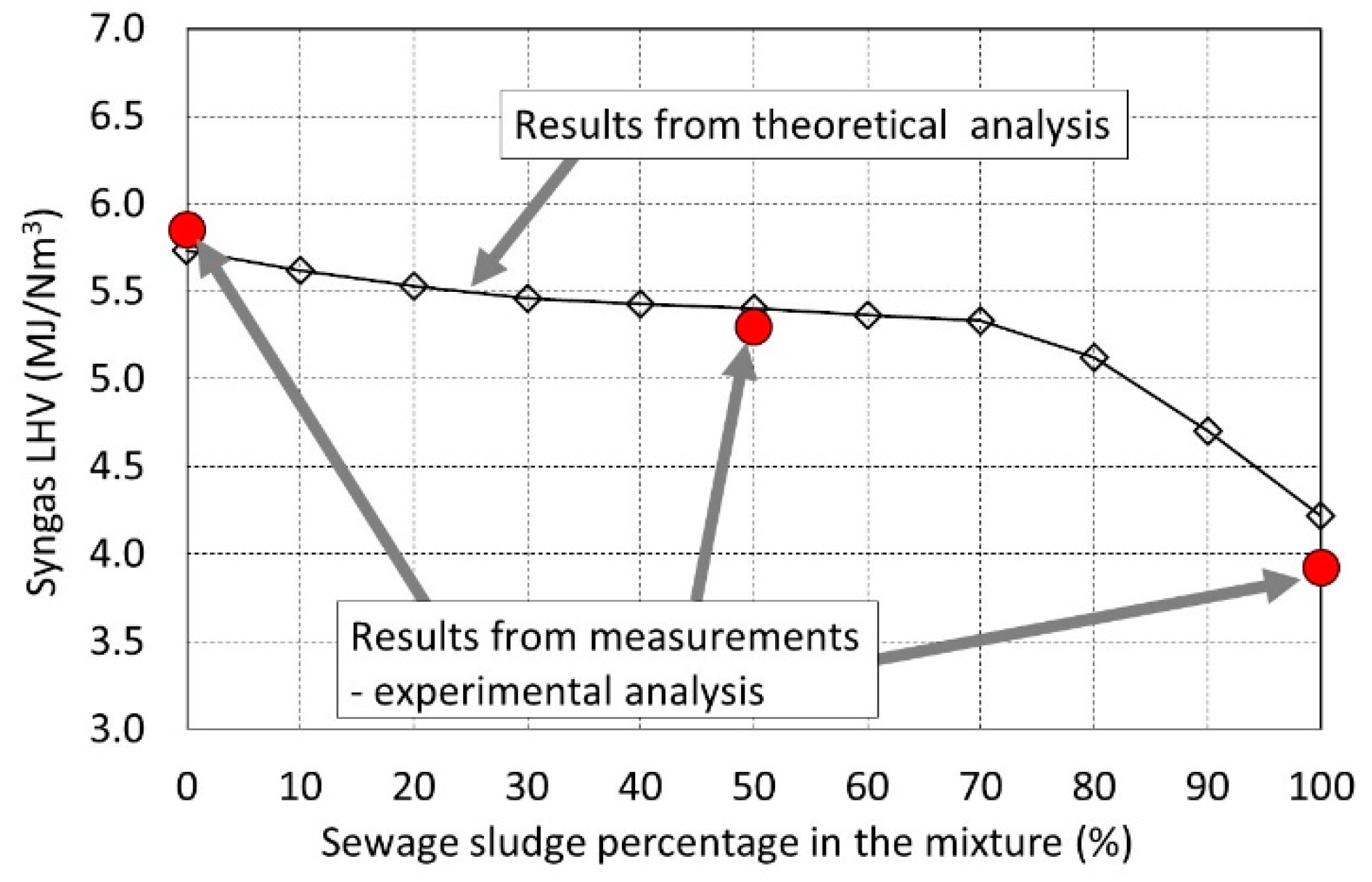 Energies 12 01750 g008