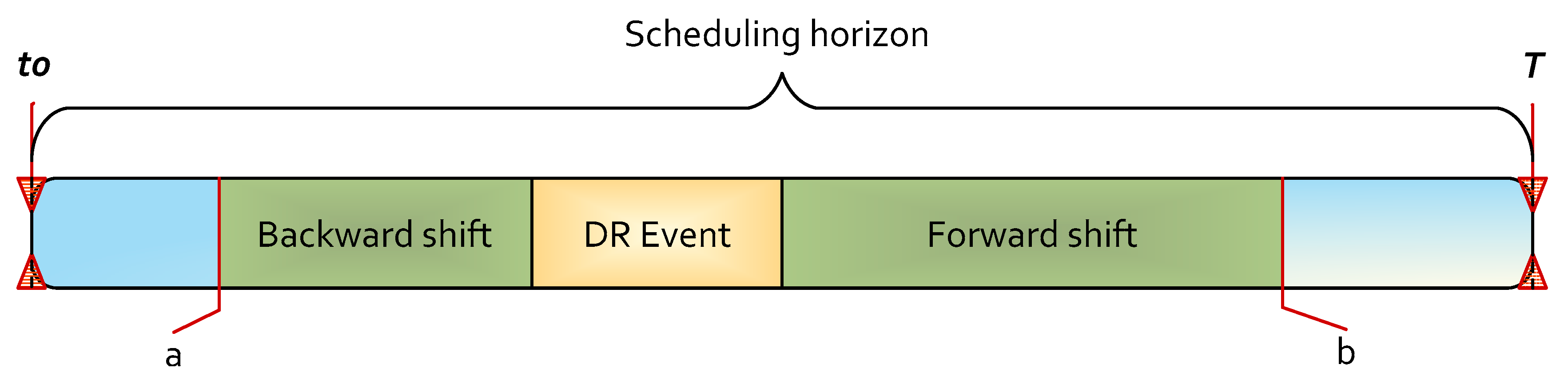 Energies 12 01752 g002