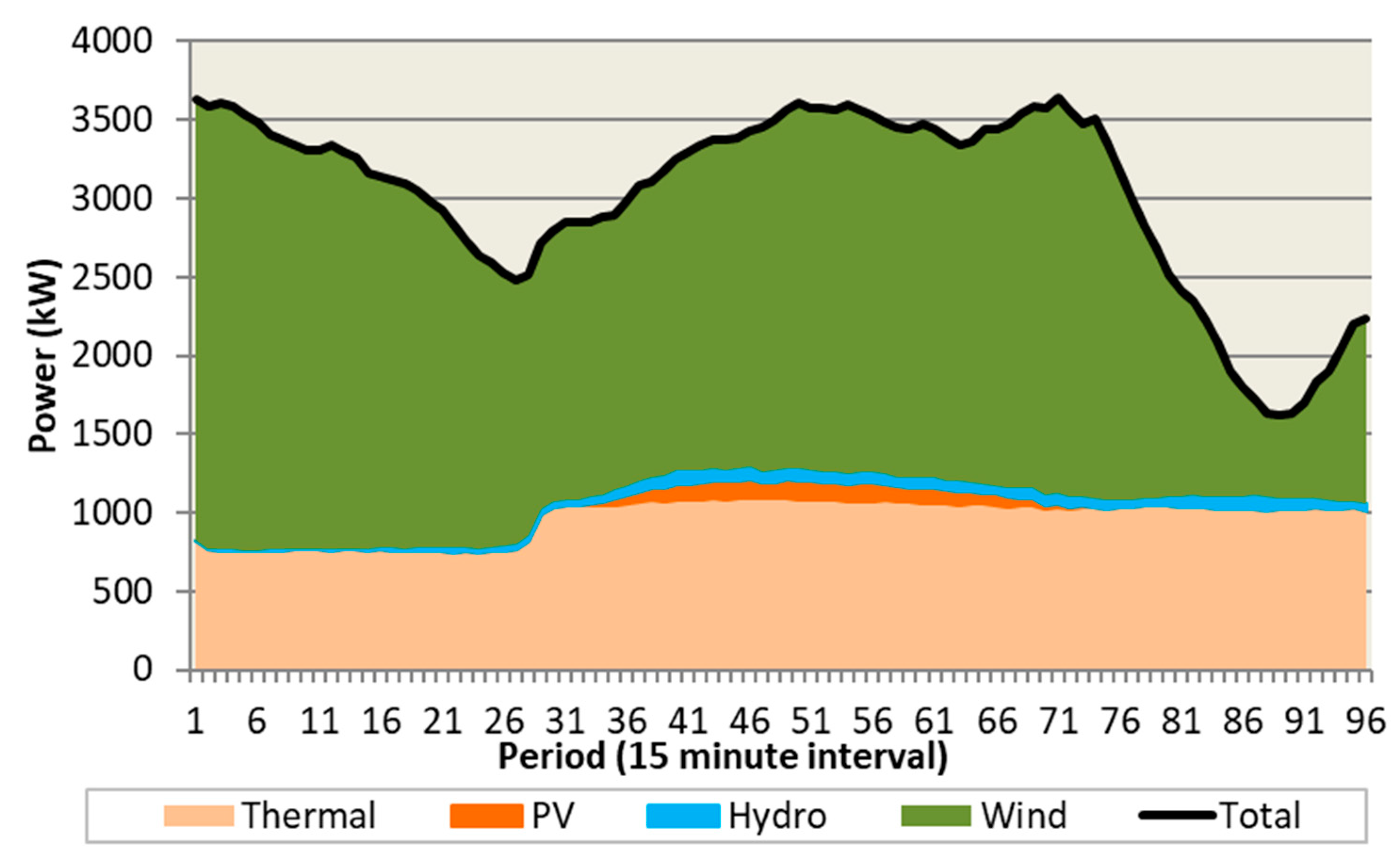 Energies 12 01752 g004