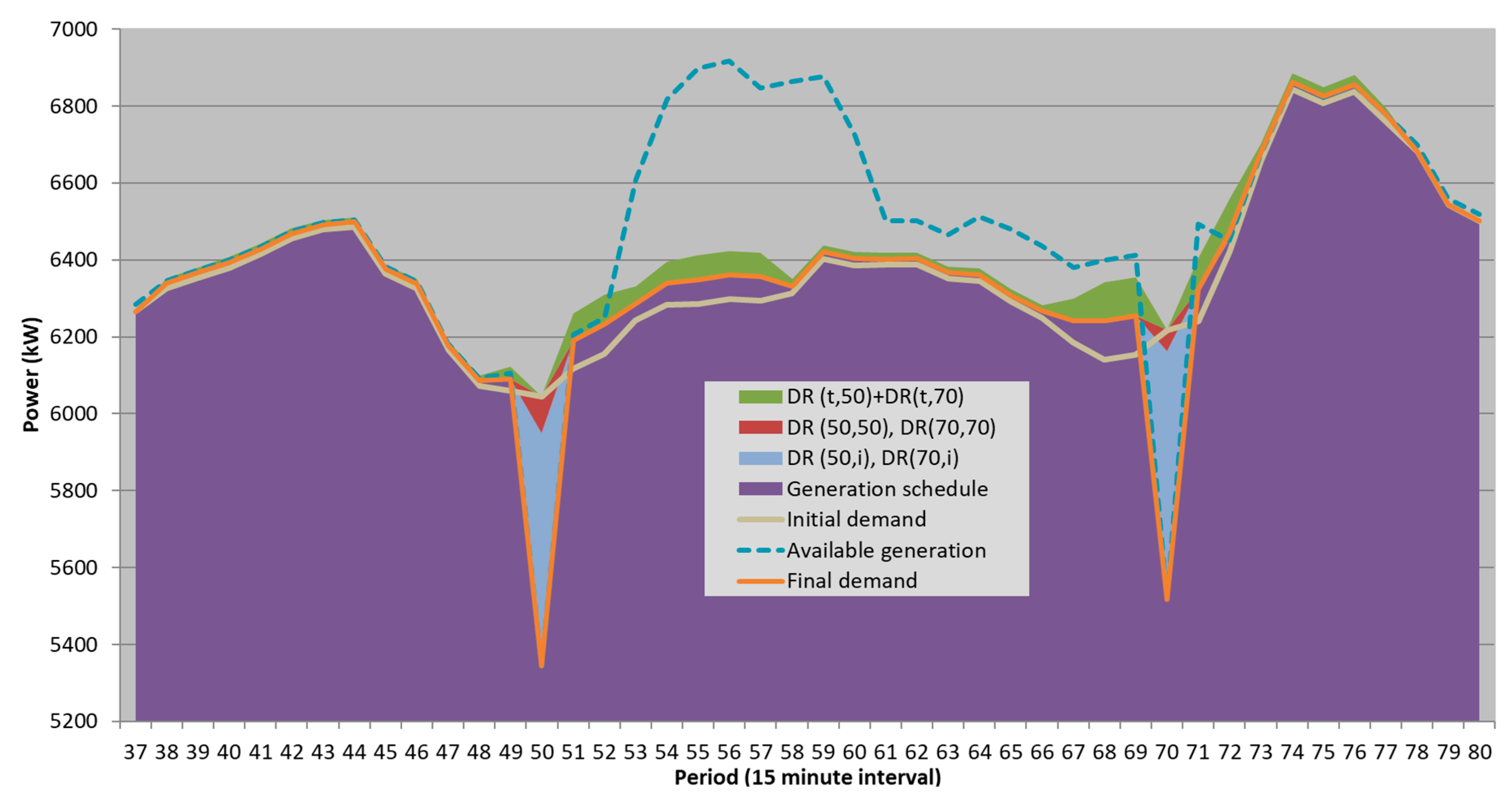 Energies 12 01752 g007