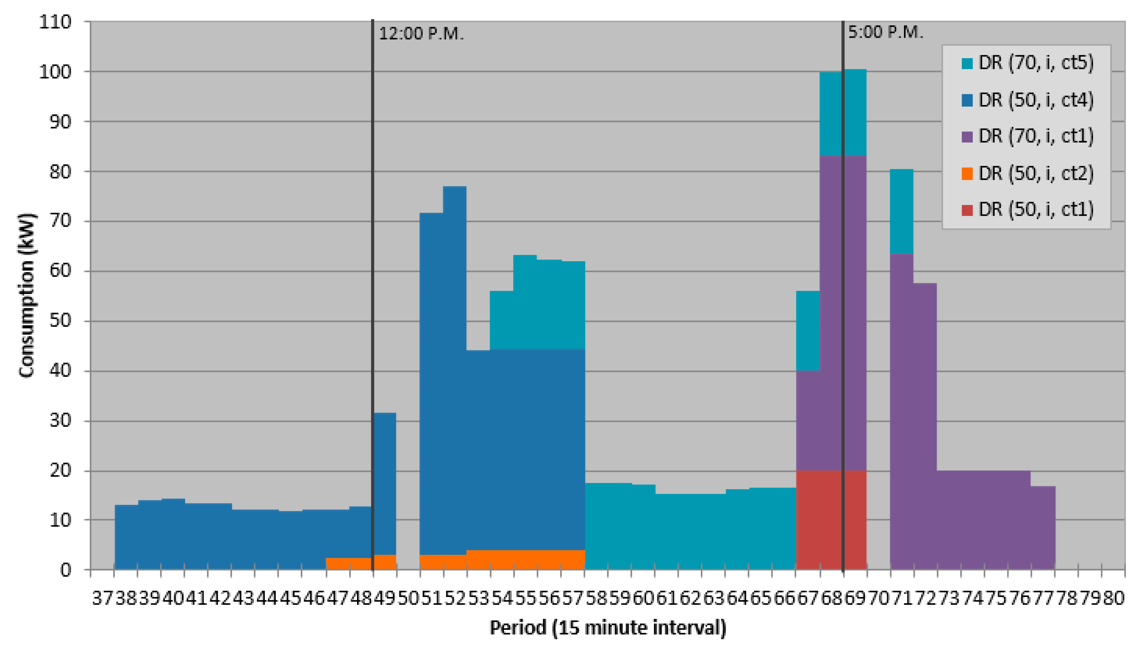 Energies 12 01752 g008