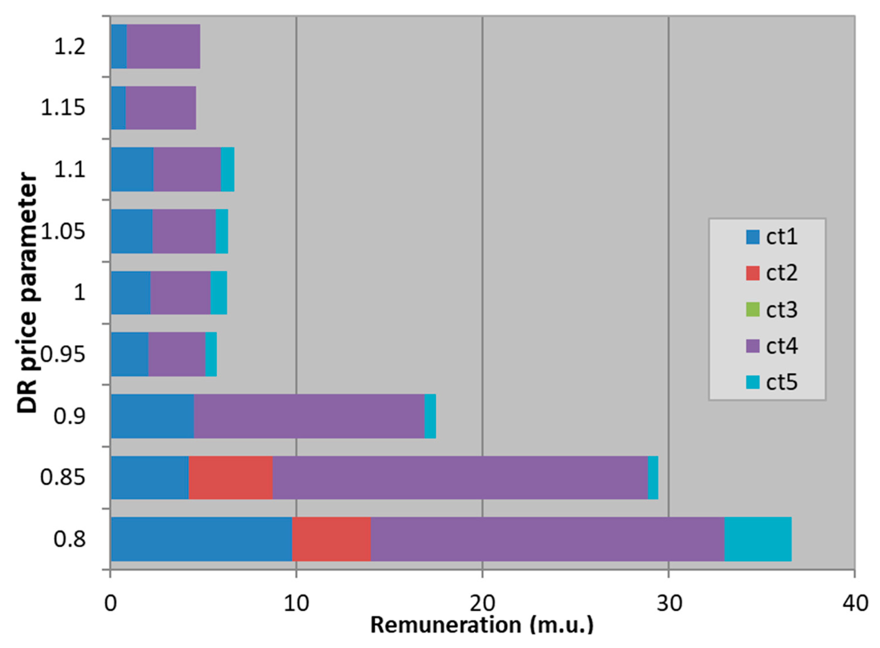 Energies 12 01752 g012