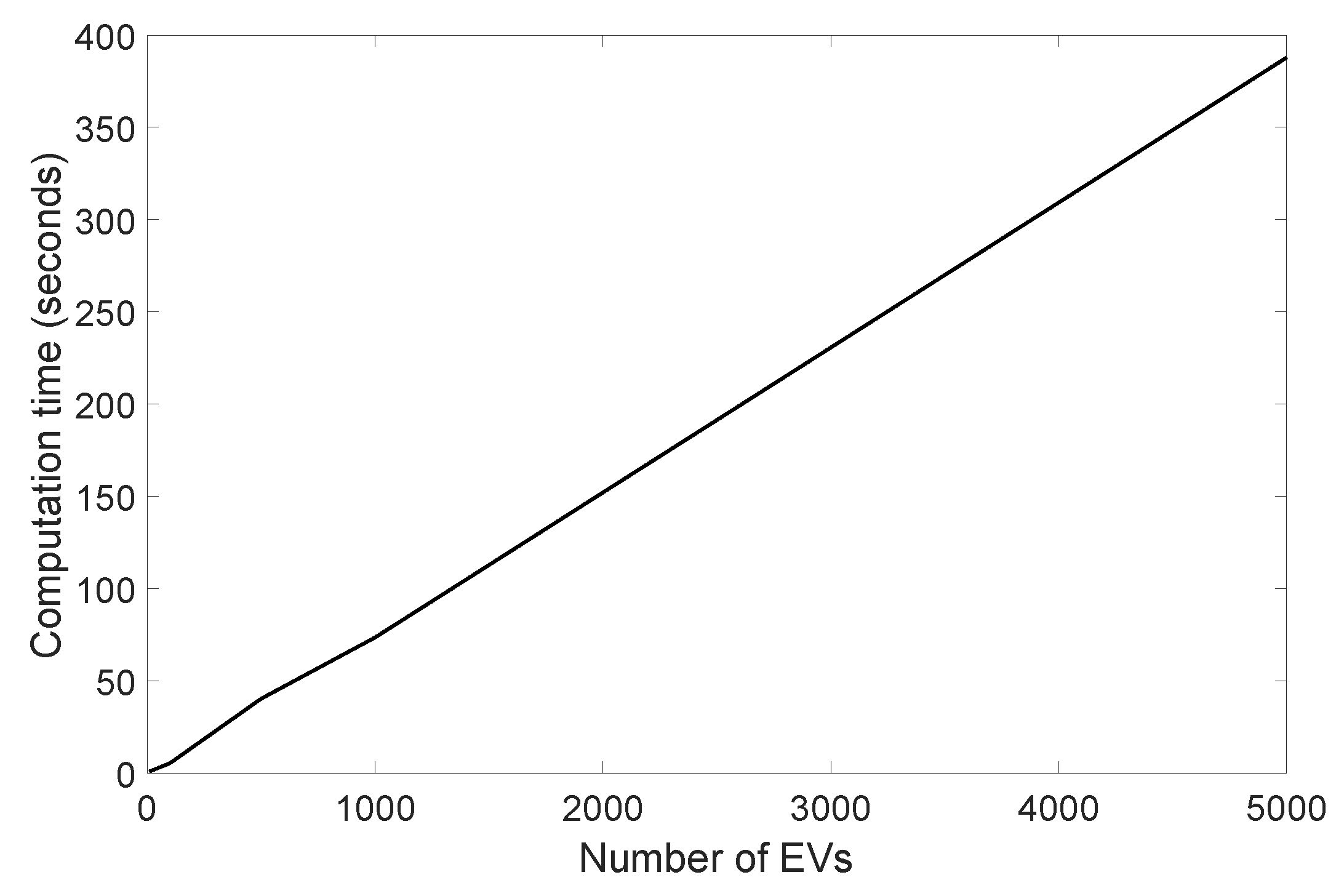 Energies 12 01755 g004
