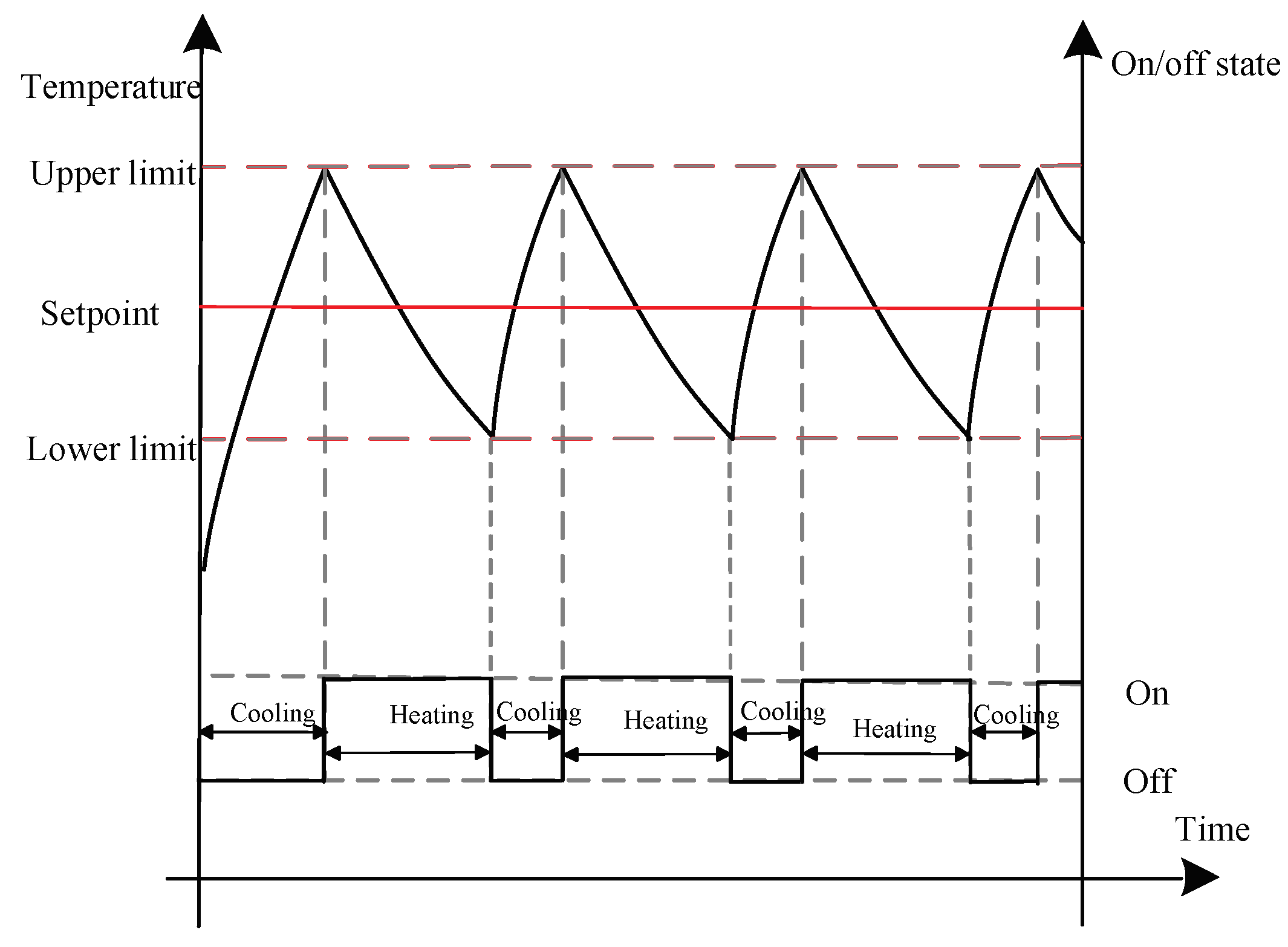 Energies 12 01757 g002 Energies 12 01757 g002
