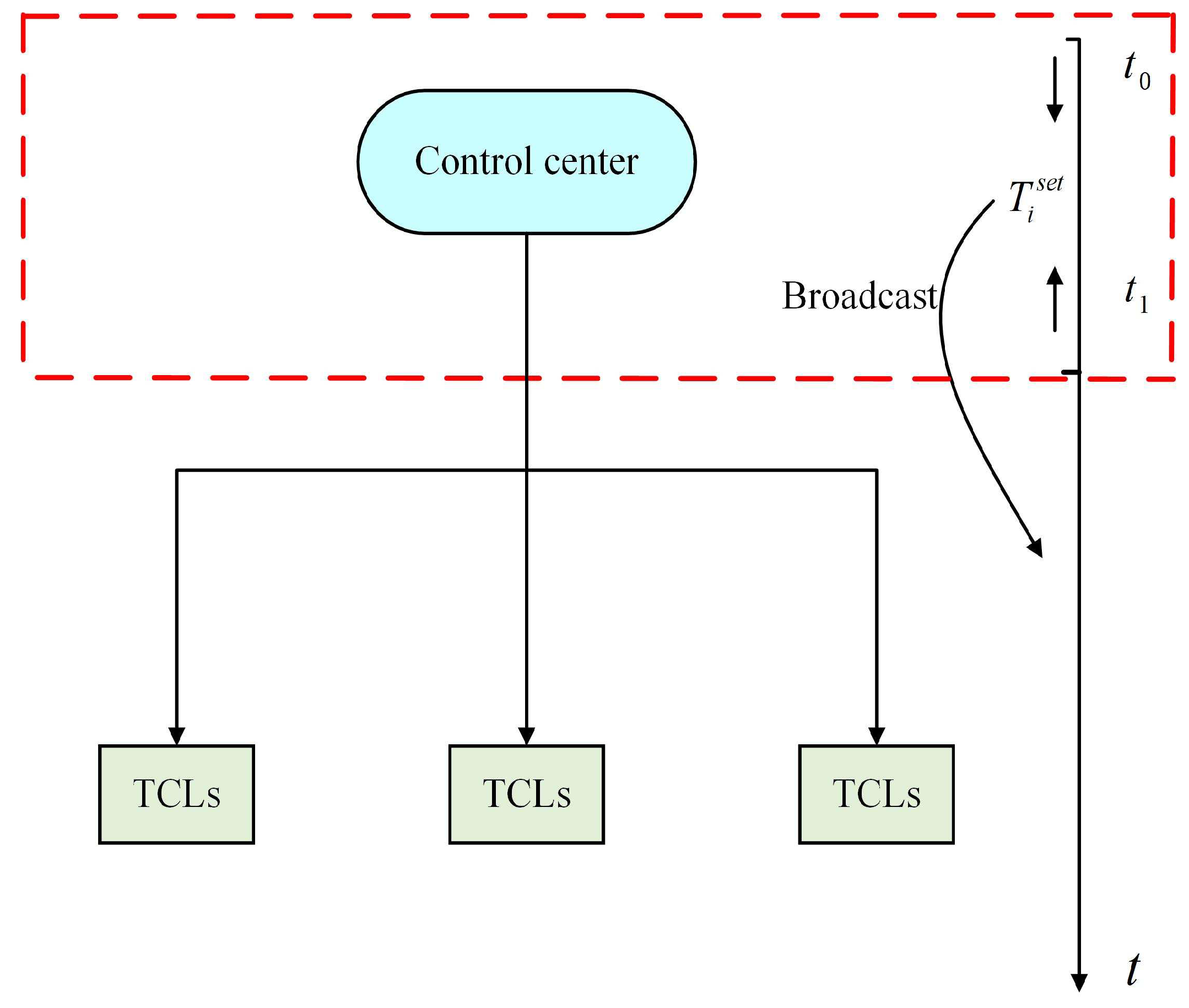 Energies 12 01757 g004 Energies 12 01757 g004