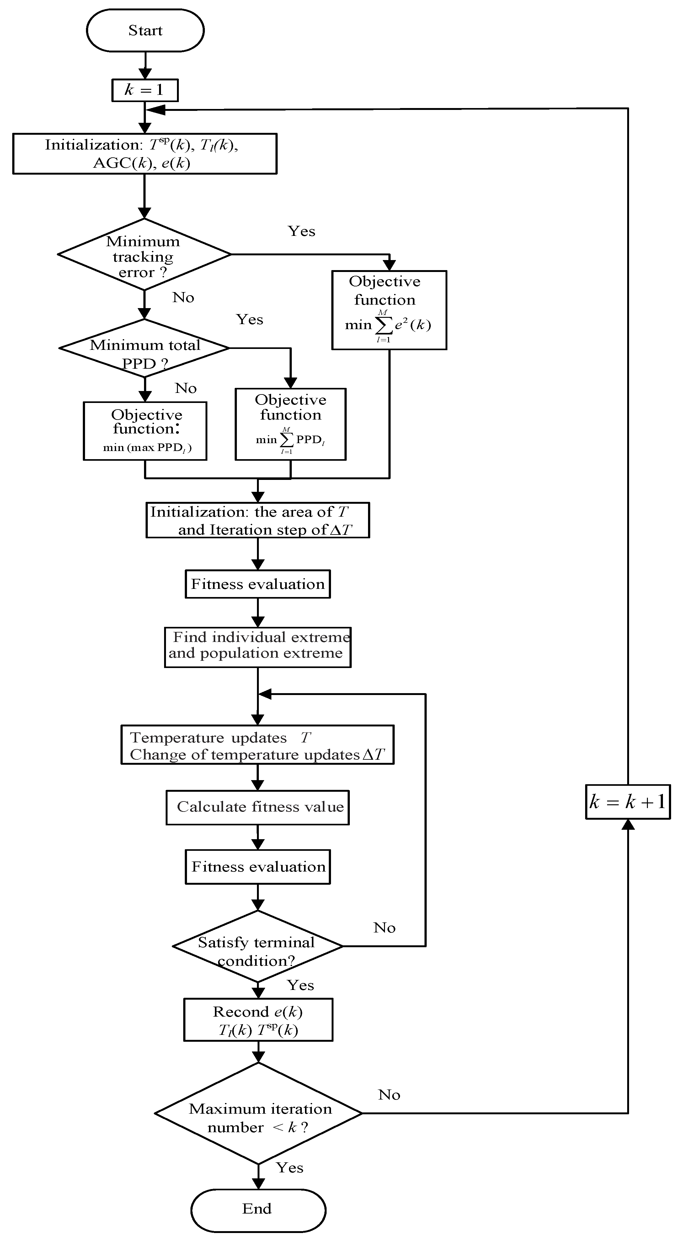 Energies 12 01757 g005 Energies 12 01757 g005