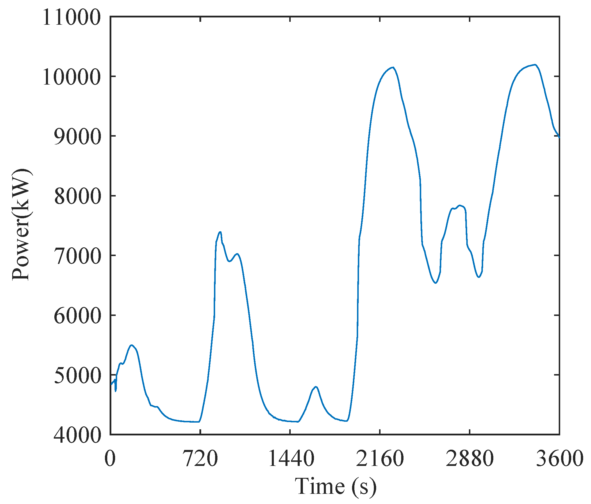Energies 12 01757 g006 Energies 12 01757 g006