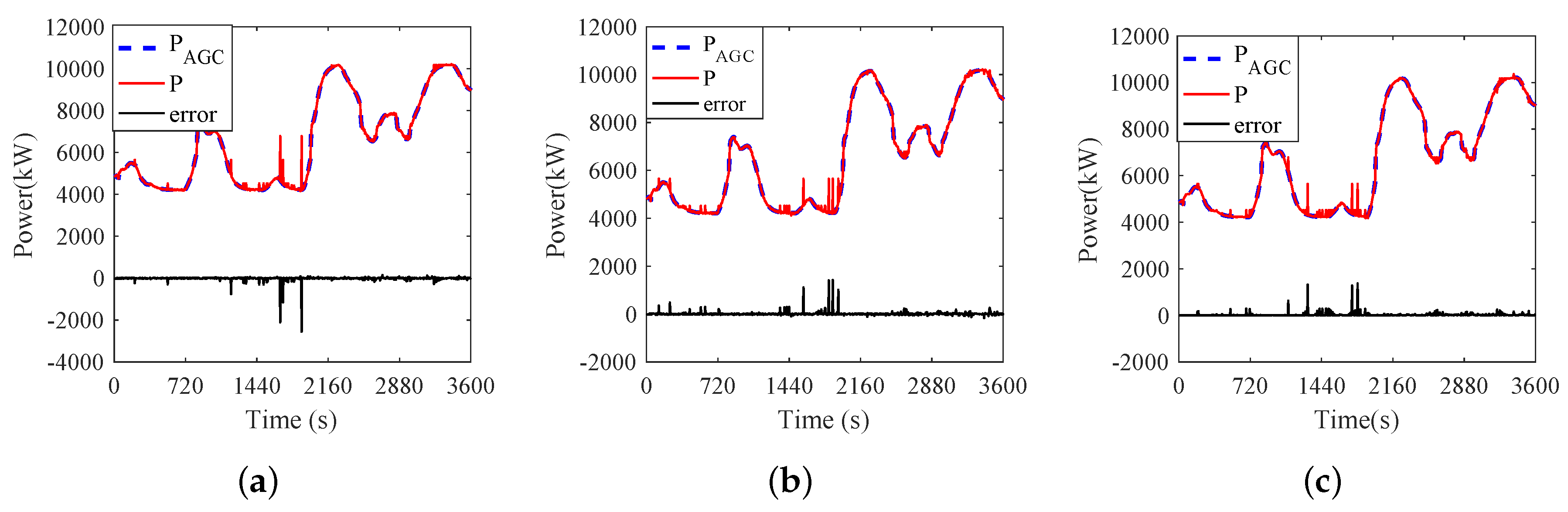 Energies 12 01757 g011 Energies 12 01757 g011