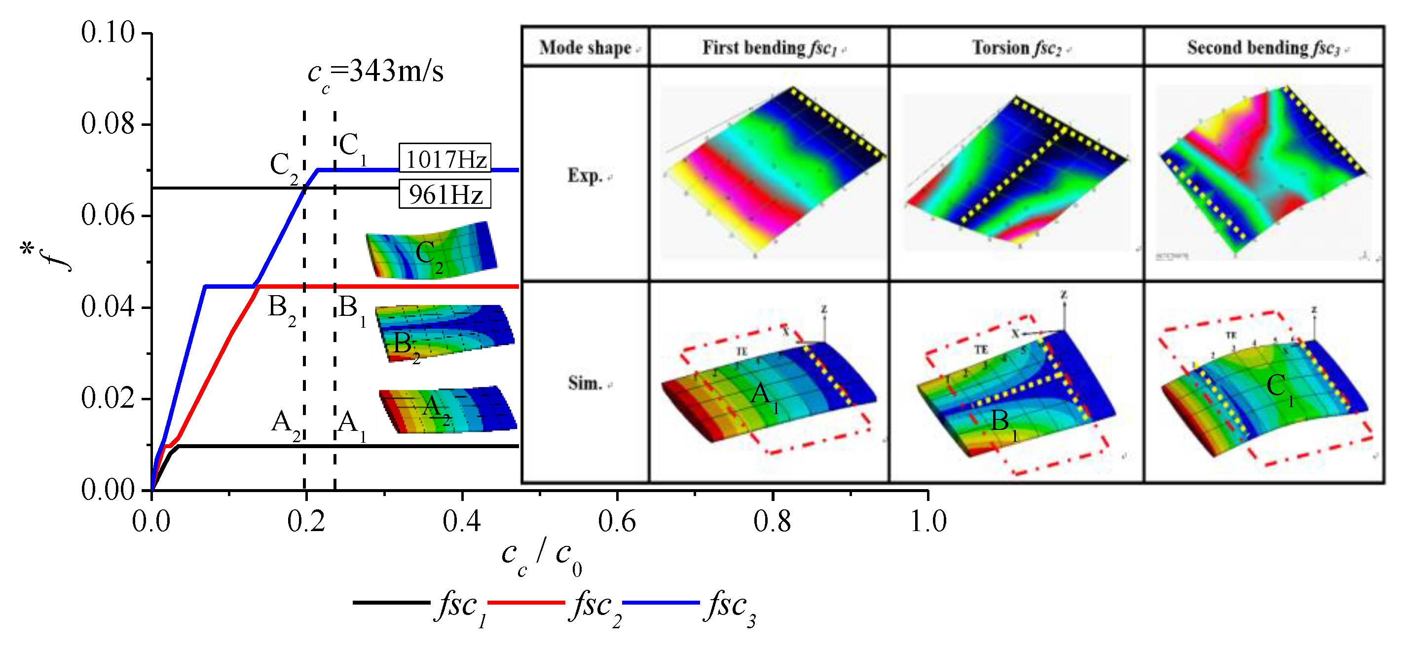 Energies 12 01758 g008 Energies 12 01758 g008