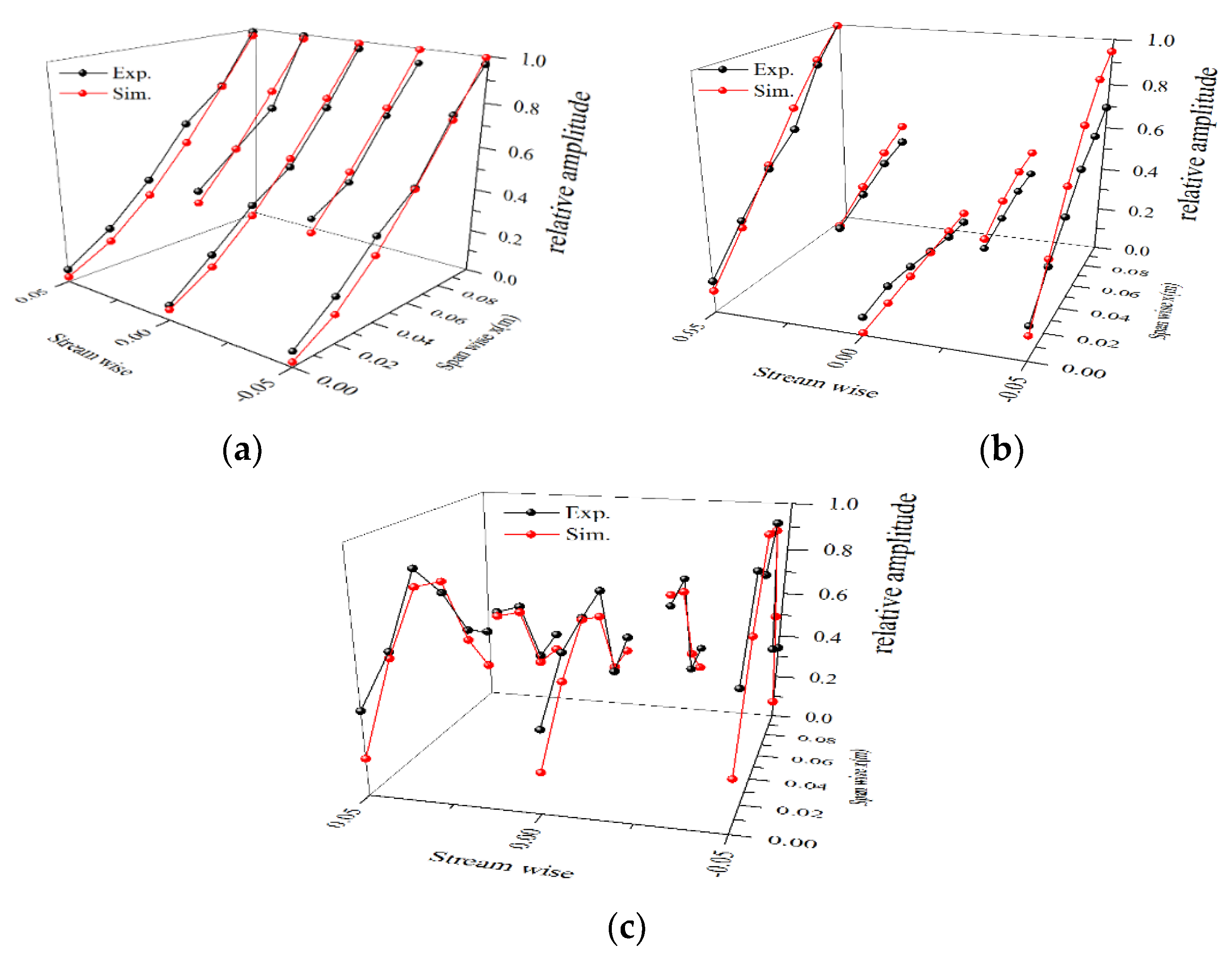 Energies 12 01758 g010 Energies 12 01758 g010