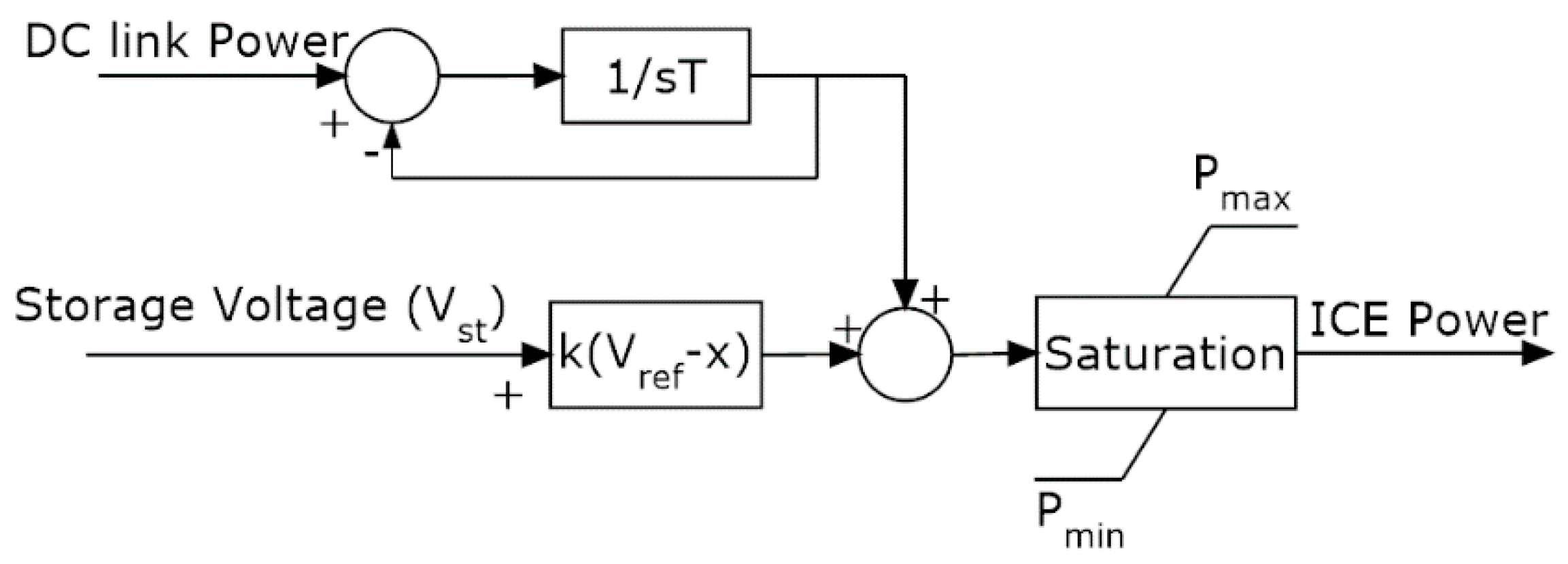 Energies 12 01759 g003