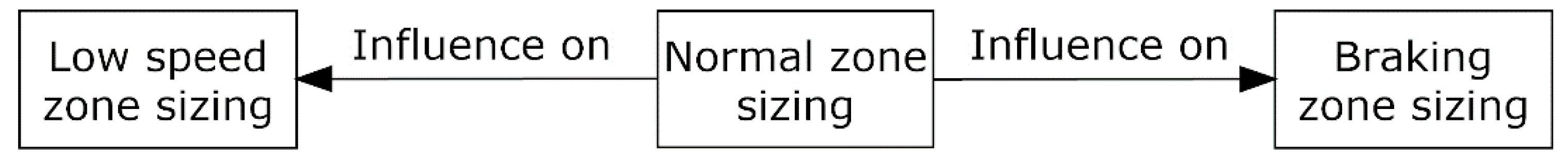 Energies 12 01759 g004