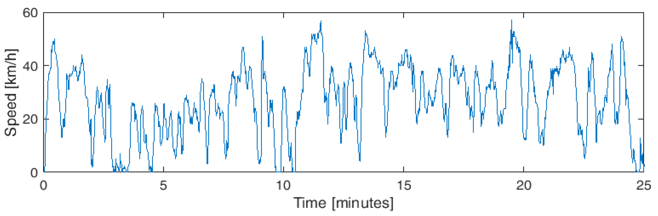 Energies 12 01759 g005