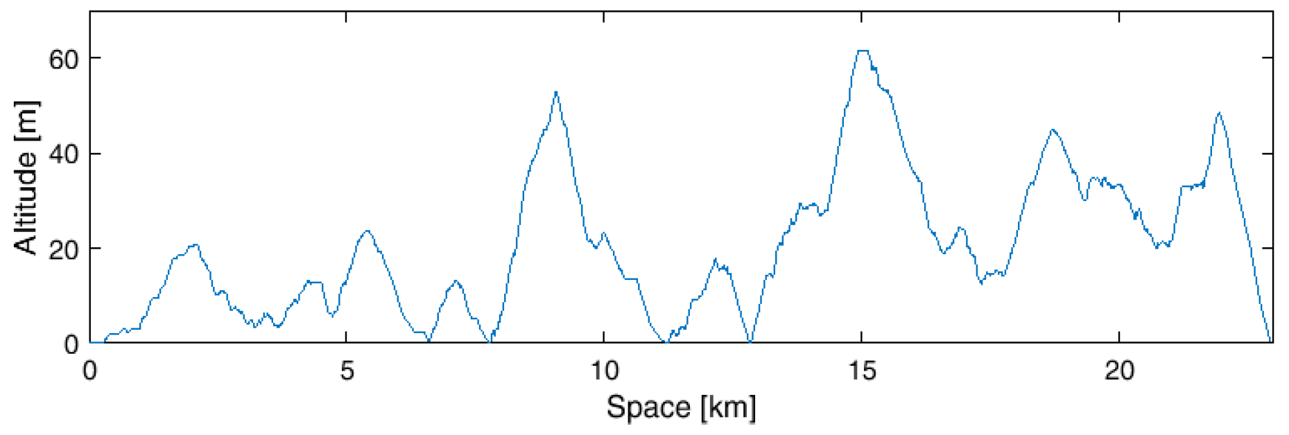 Energies 12 01759 g006